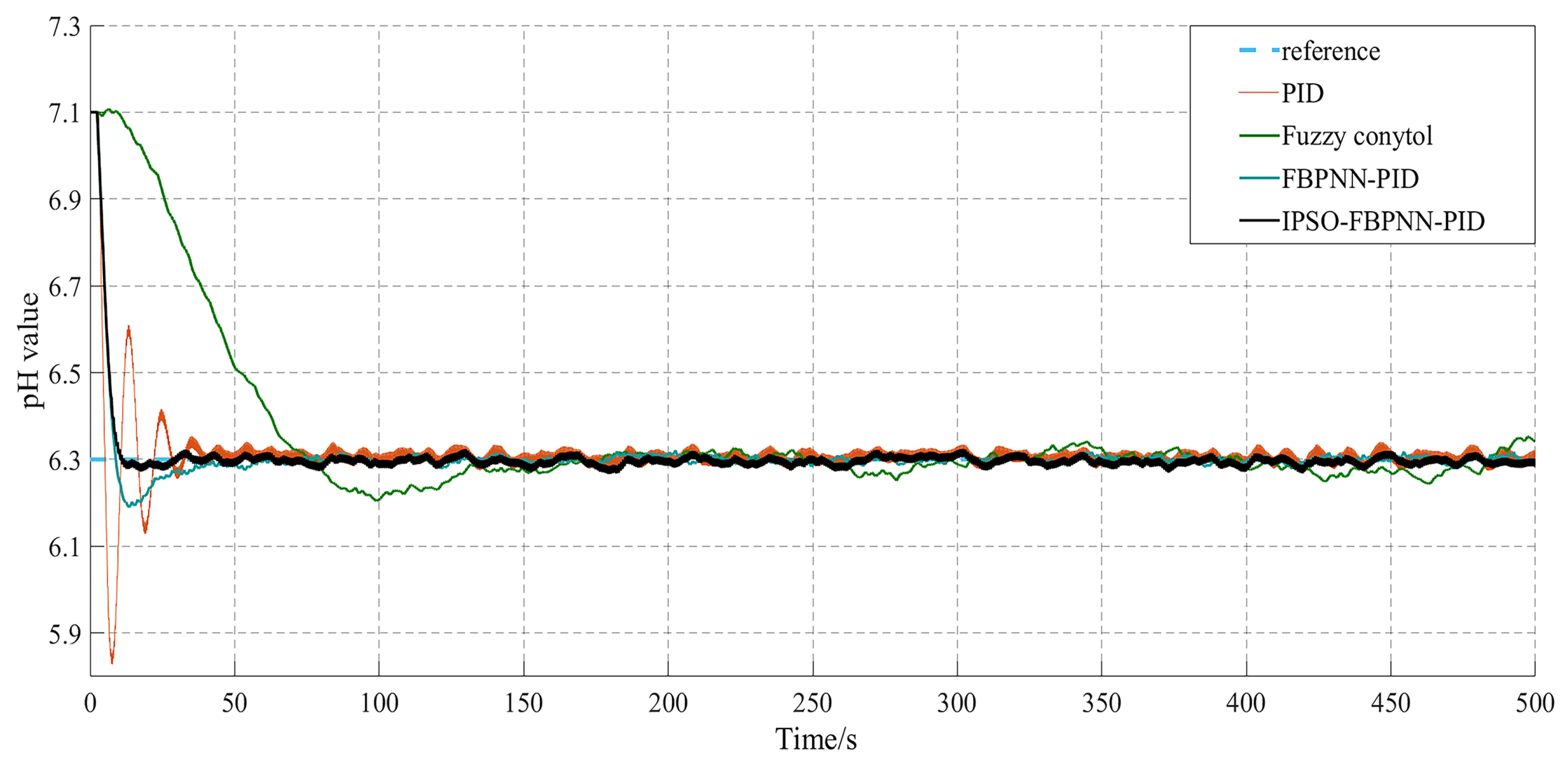 Applsci 12 07383 g017 550