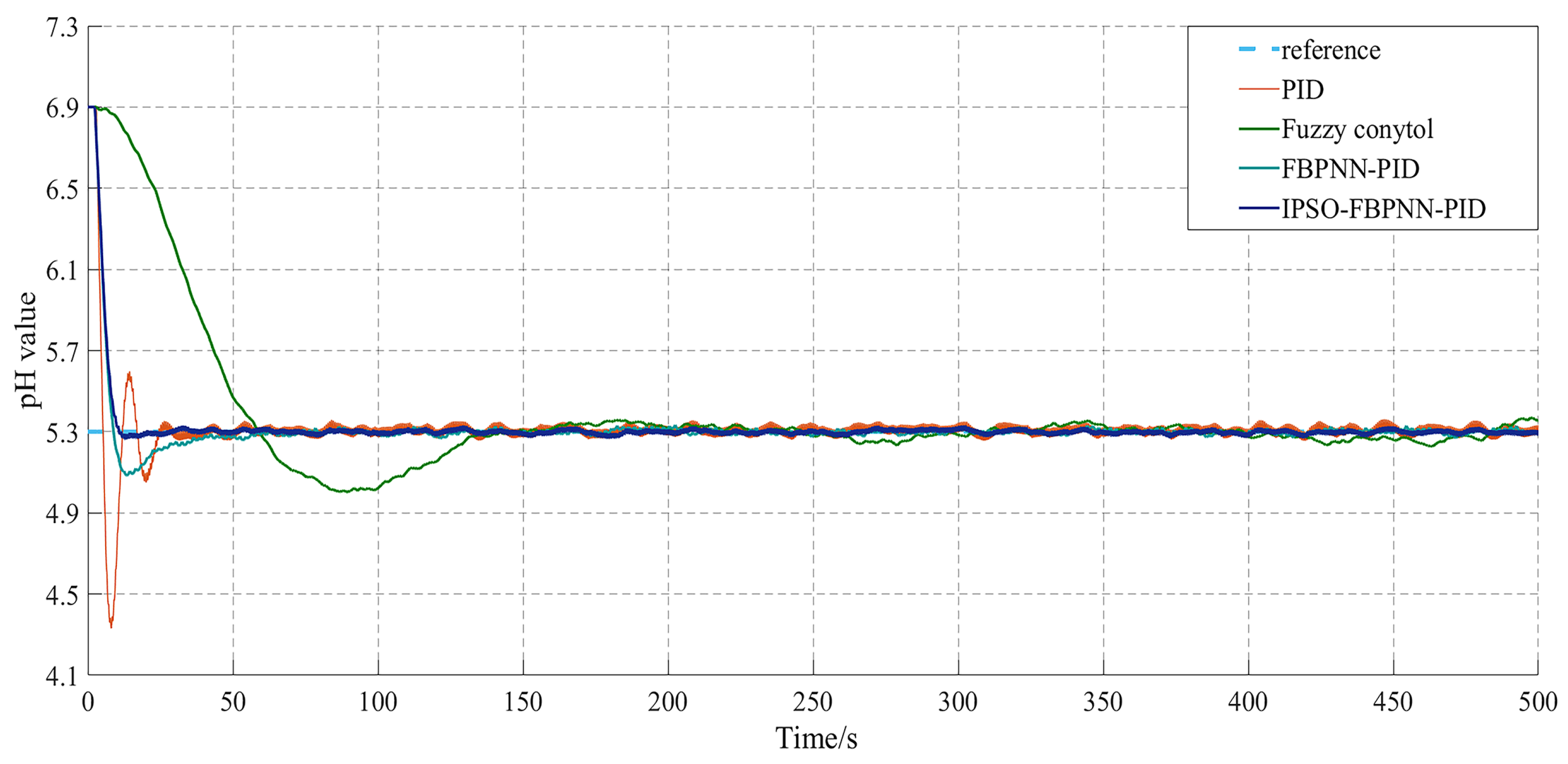 Applsci 12 07383 g018 550