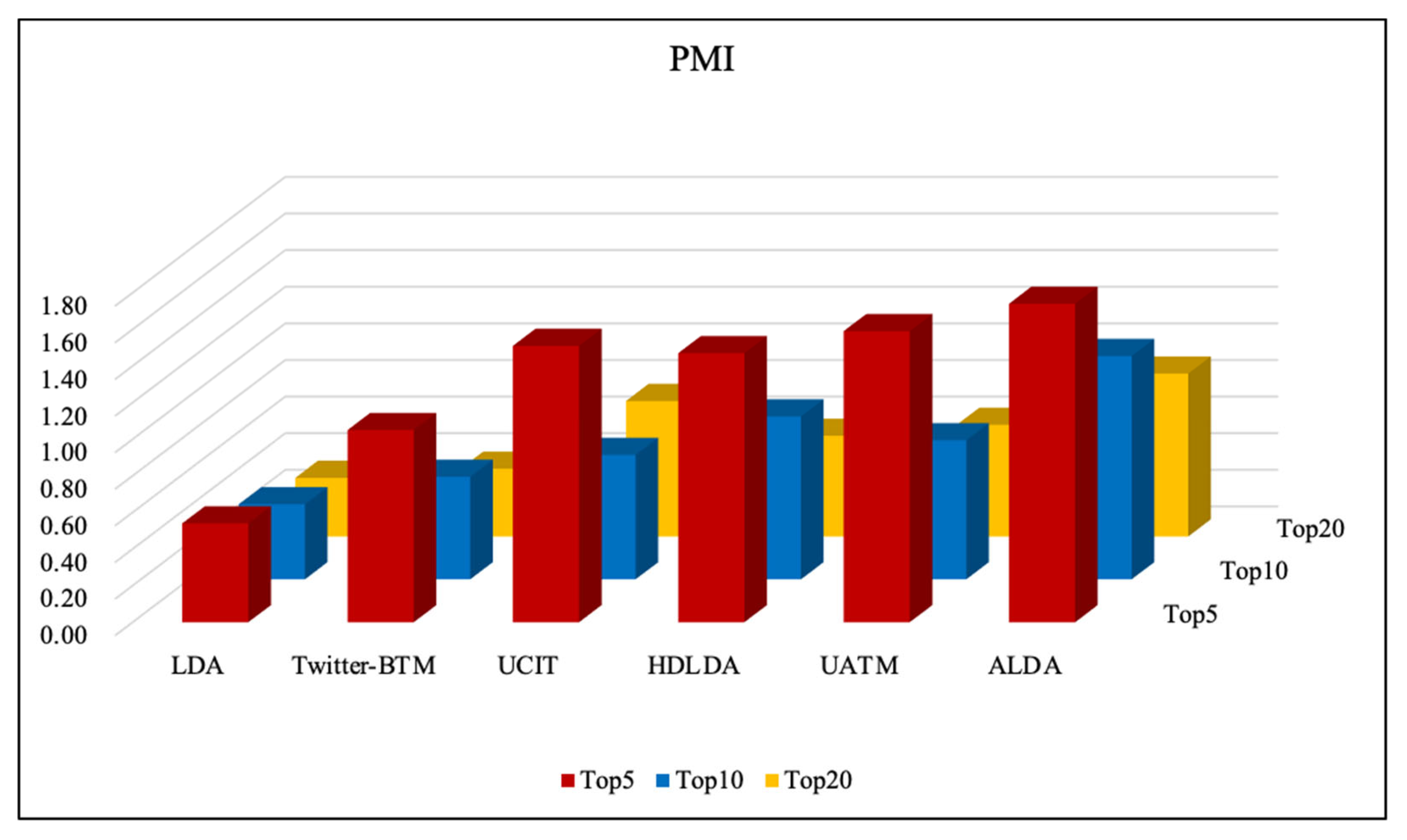 Applsci 12 07387 g003 550