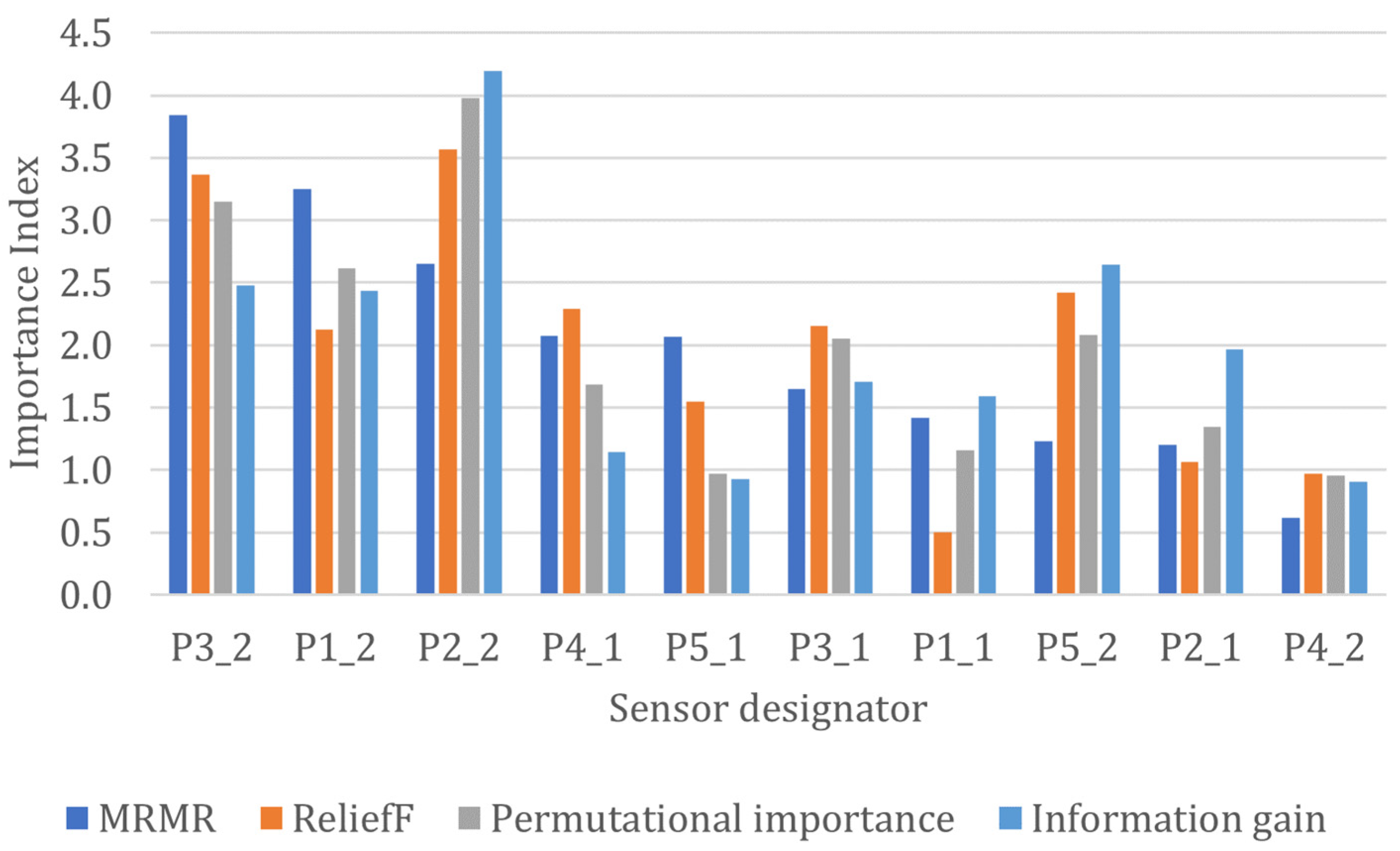 Applsci 12 07388 g007 550