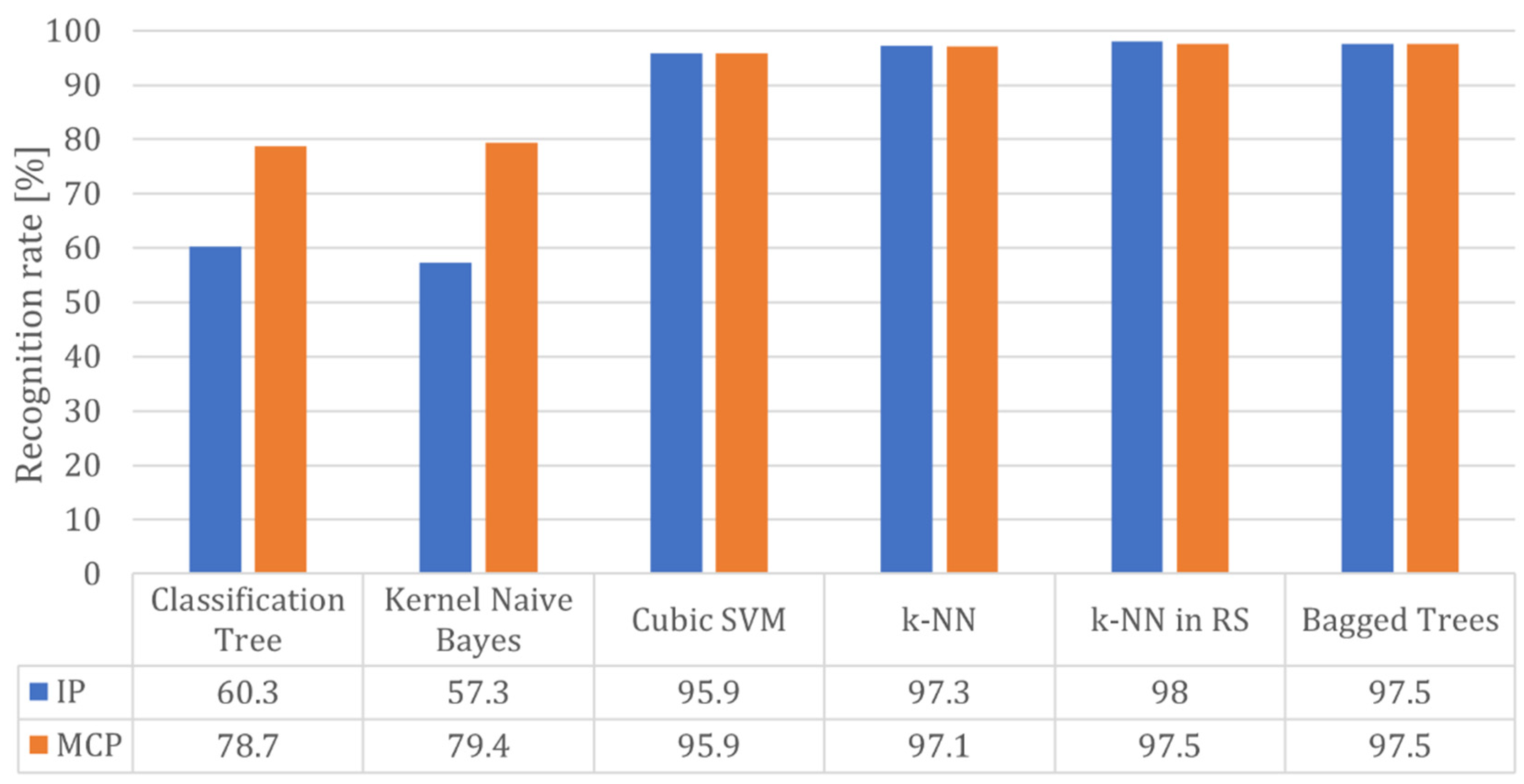 Applsci 12 07388 g009 550