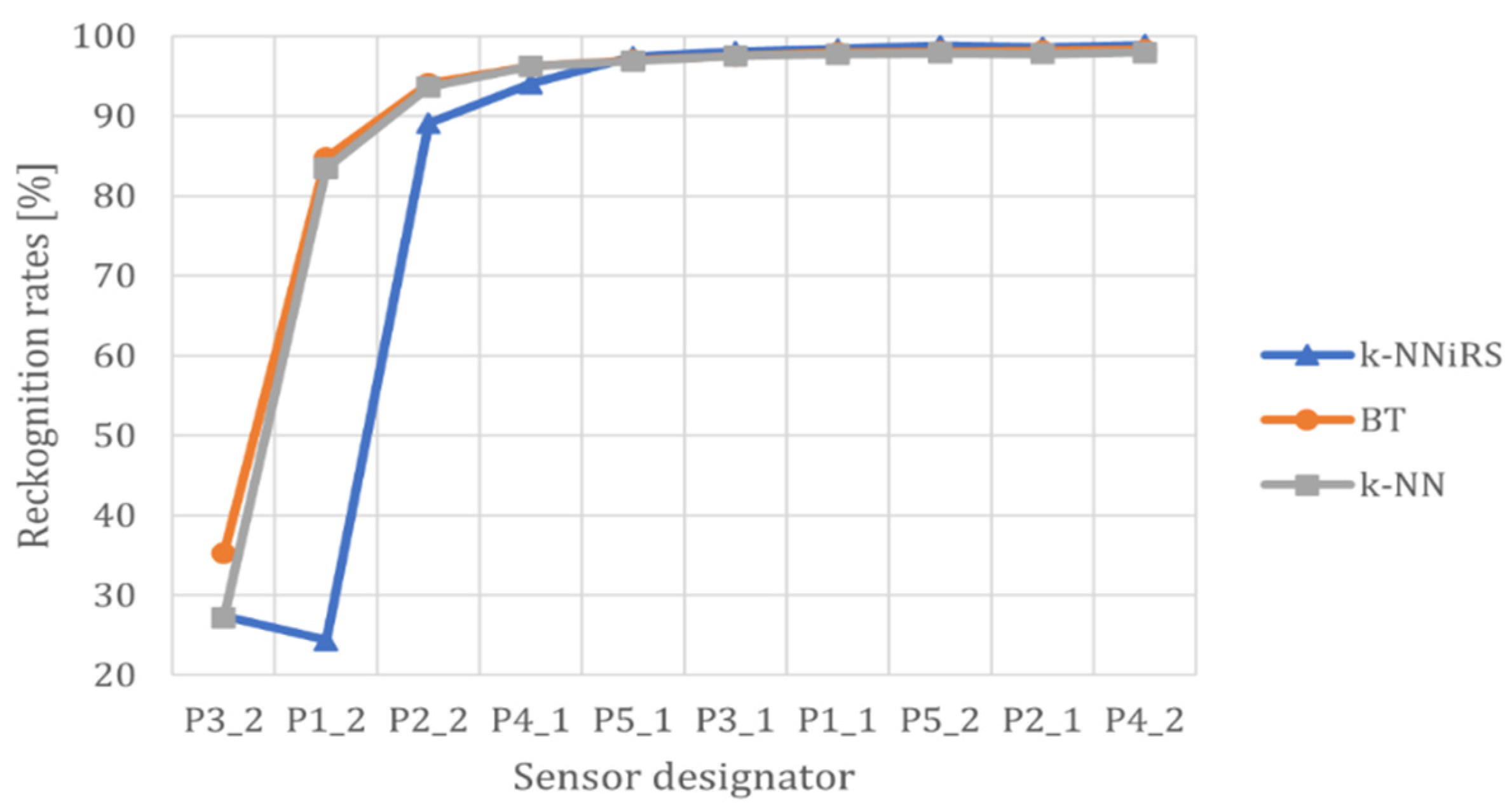 Applsci 12 07388 g011 550