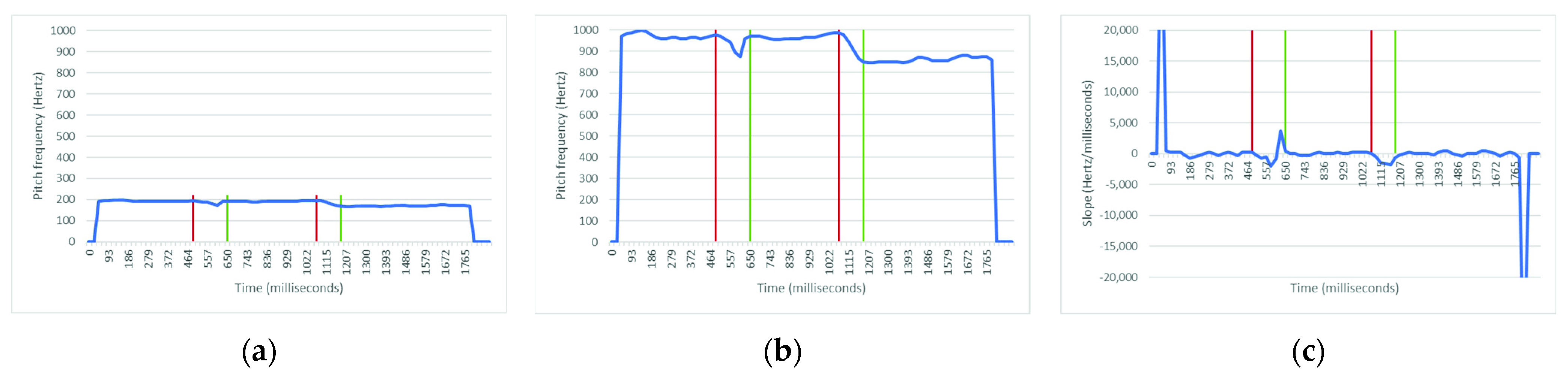 Applsci 12 07391 g003