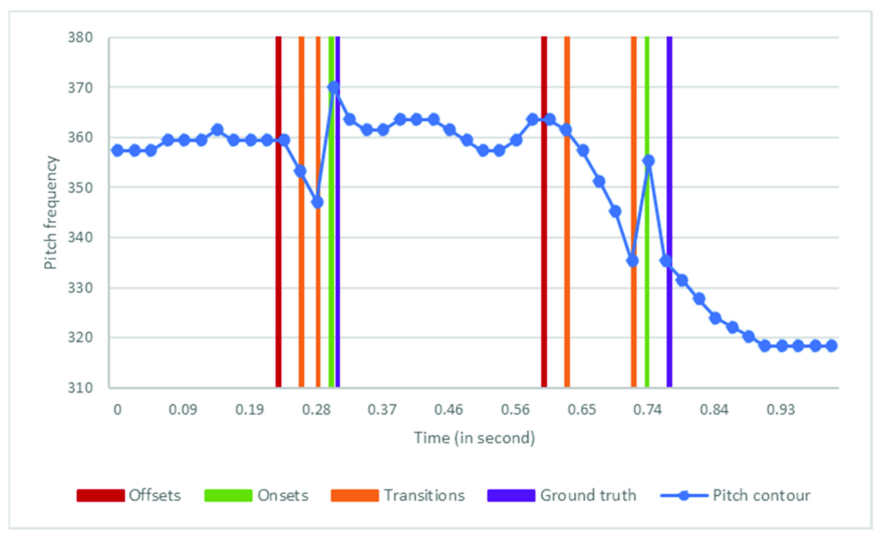 Applsci 12 07391 g004