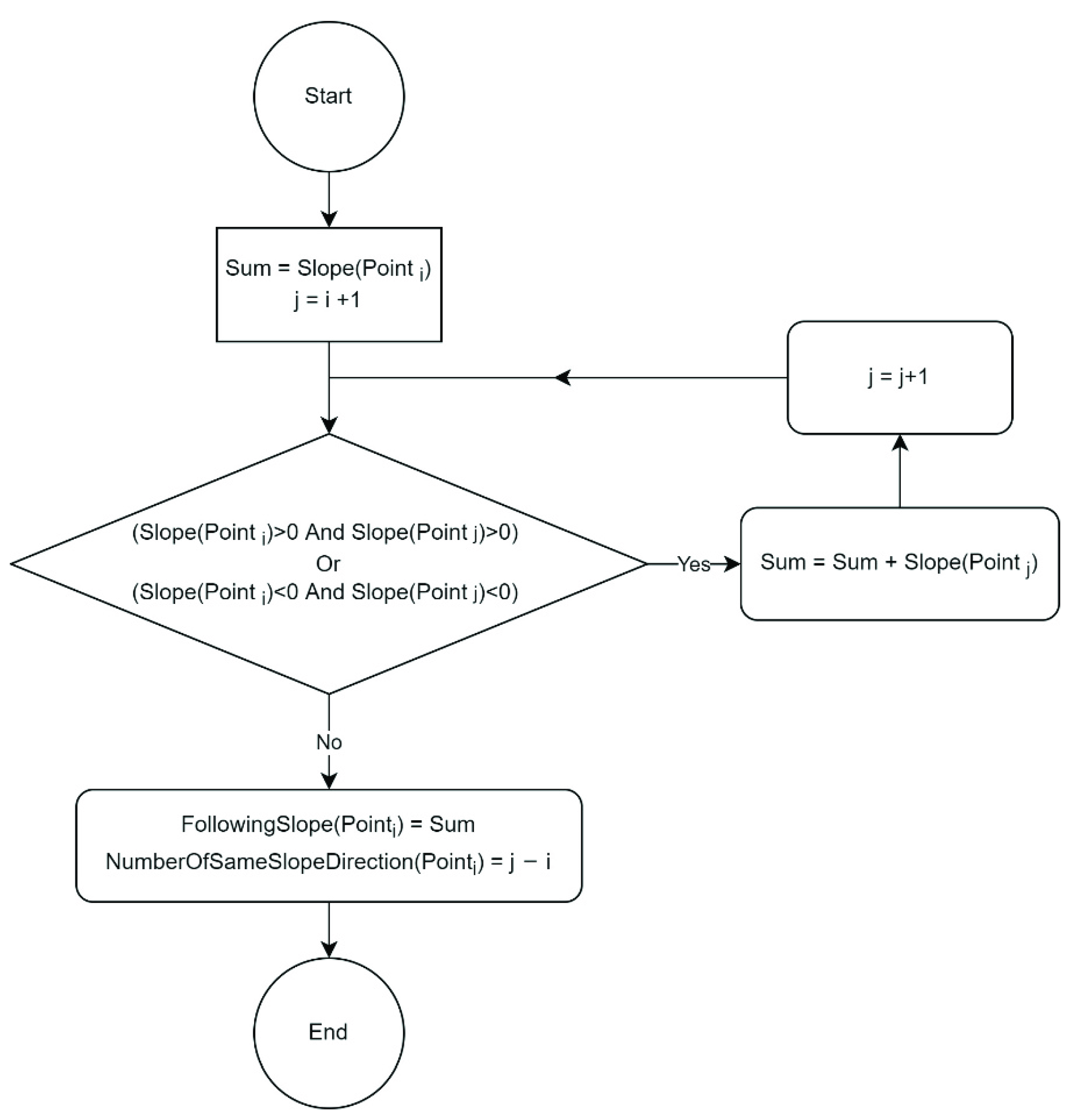 Applsci 12 07391 g005