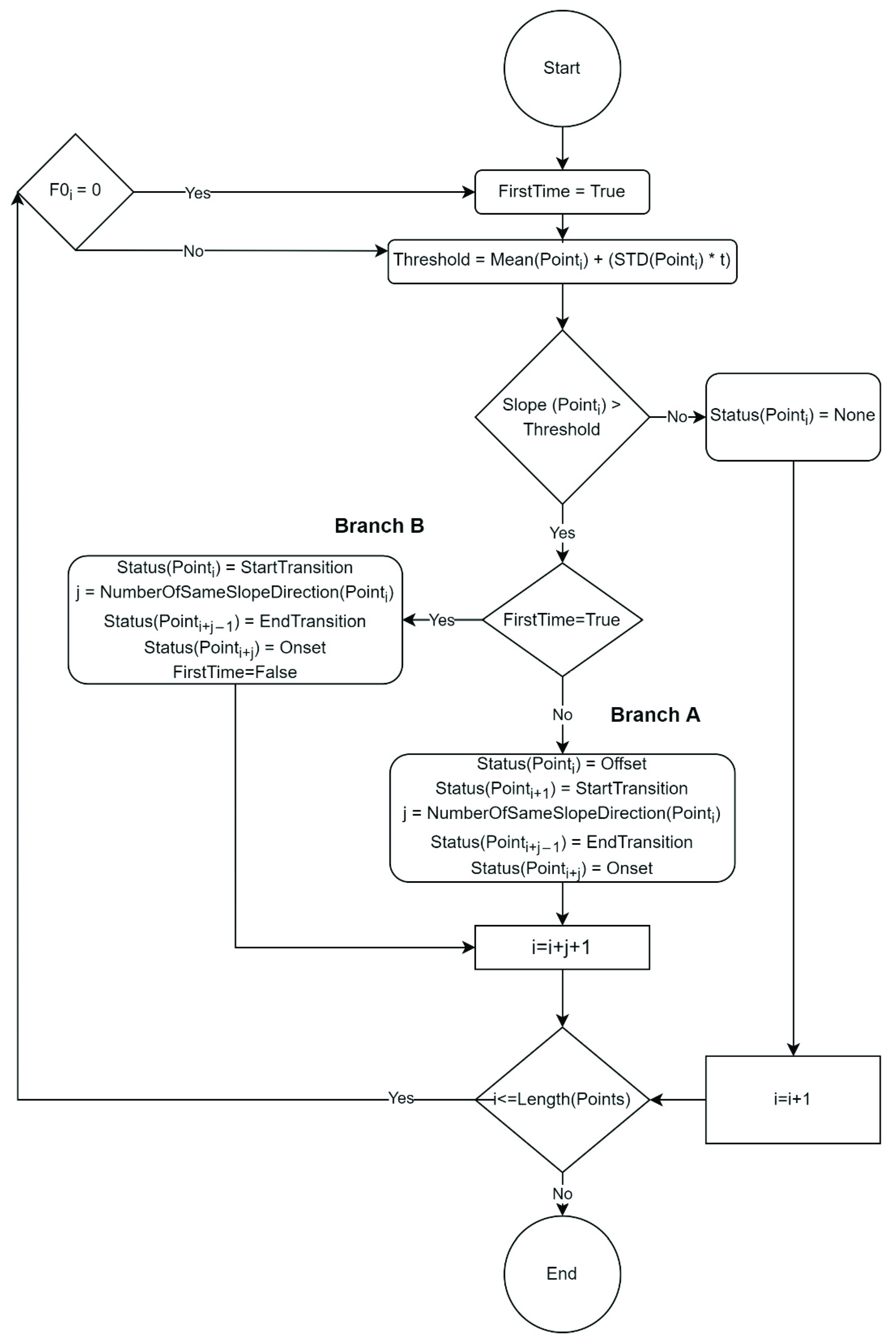 Applsci 12 07391 g007