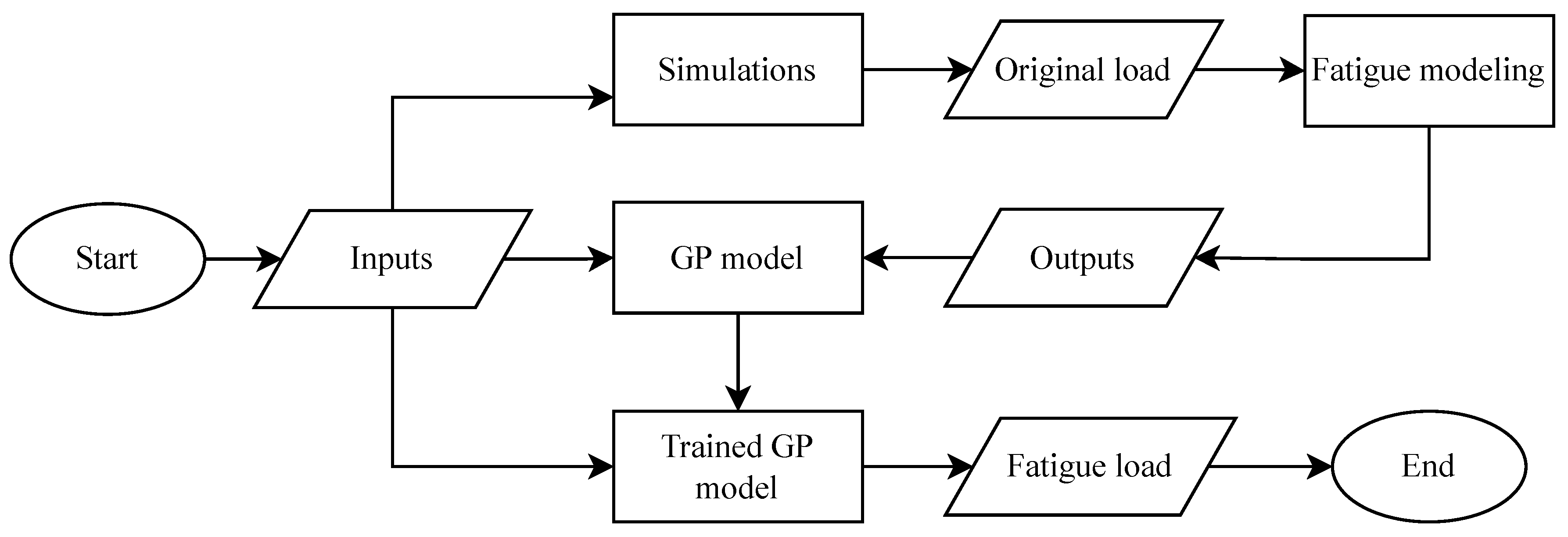 Applsci 12 07392 g001 550