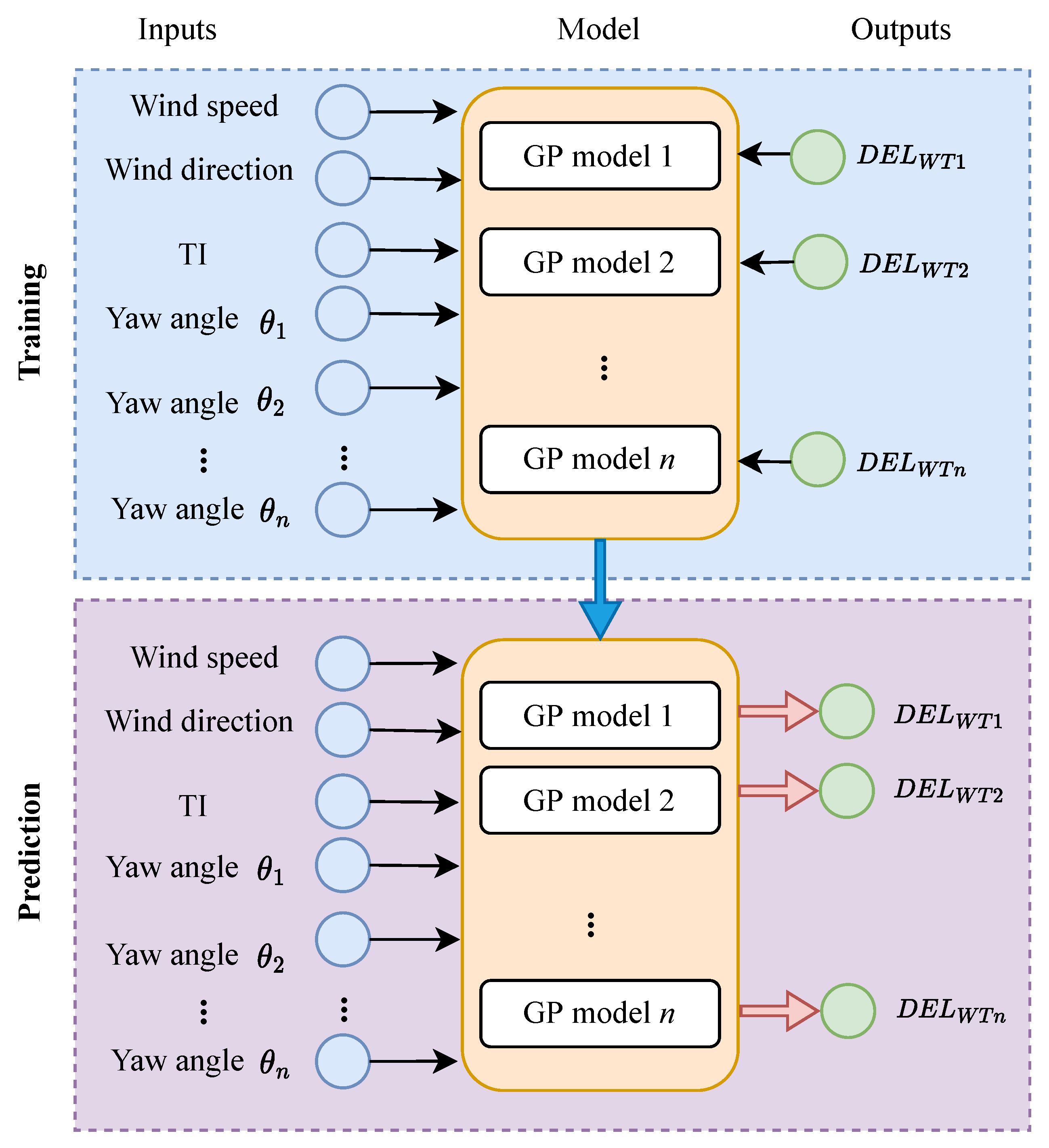 Applsci 12 07392 g004 550