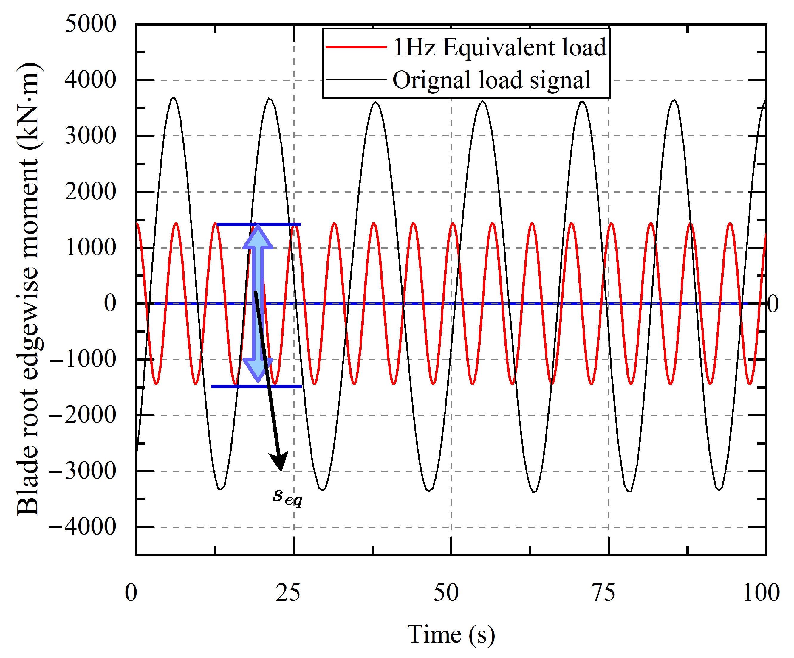 Applsci 12 07392 g007 550
