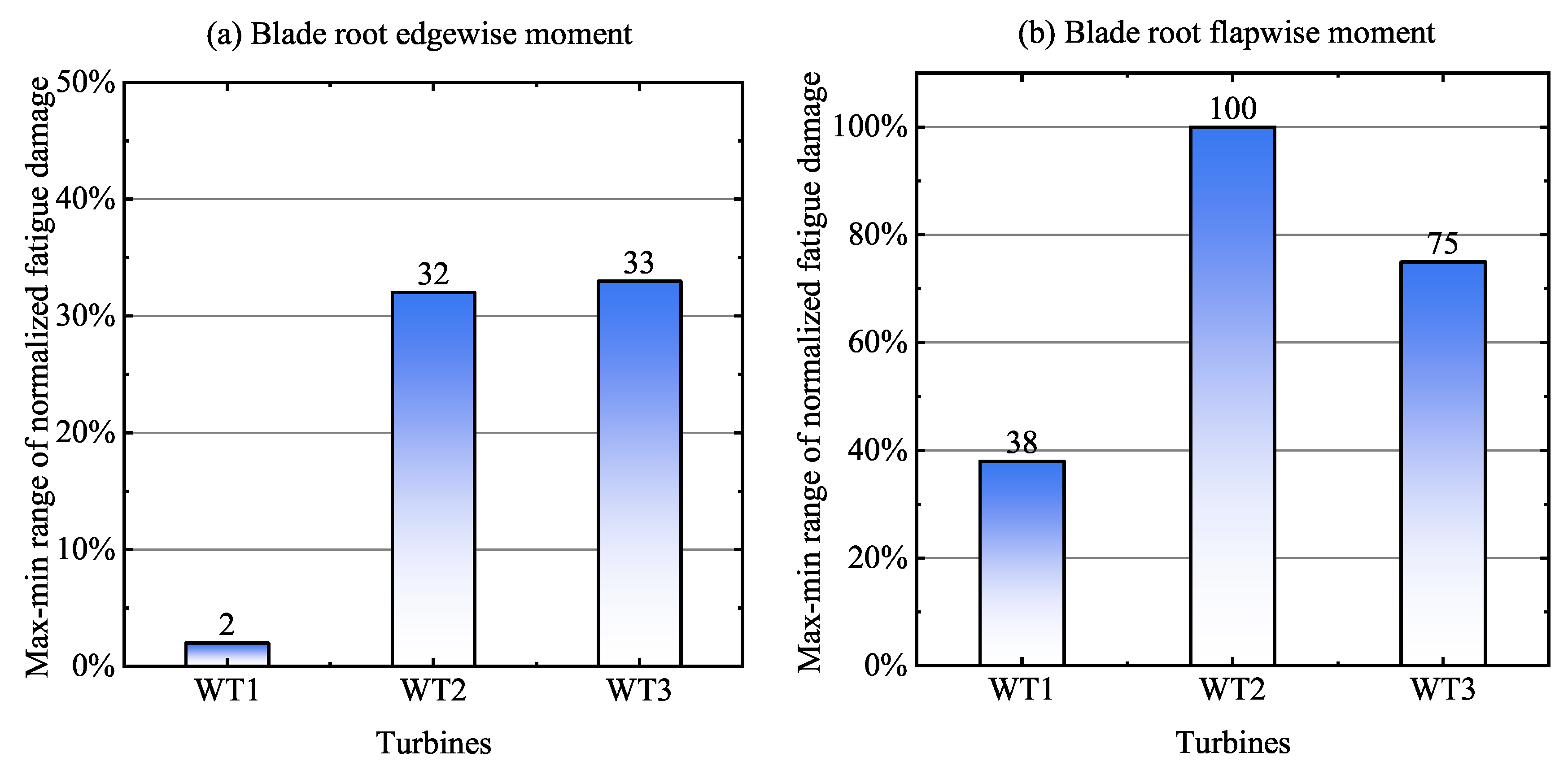 Applsci 12 07392 g013 550
