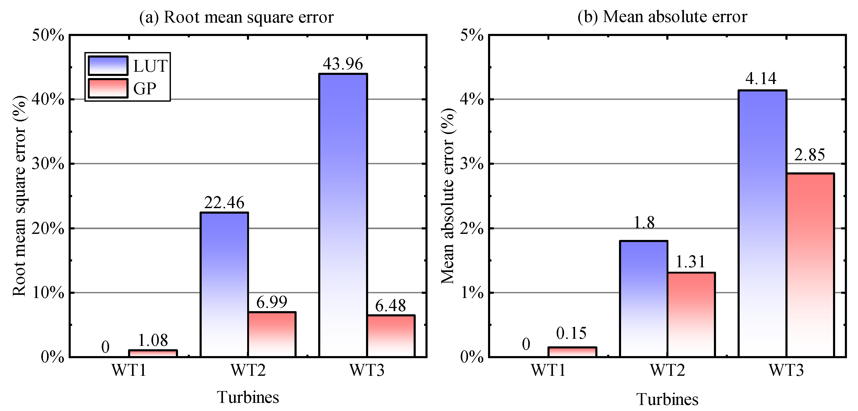 Applsci 12 07392 g017 550