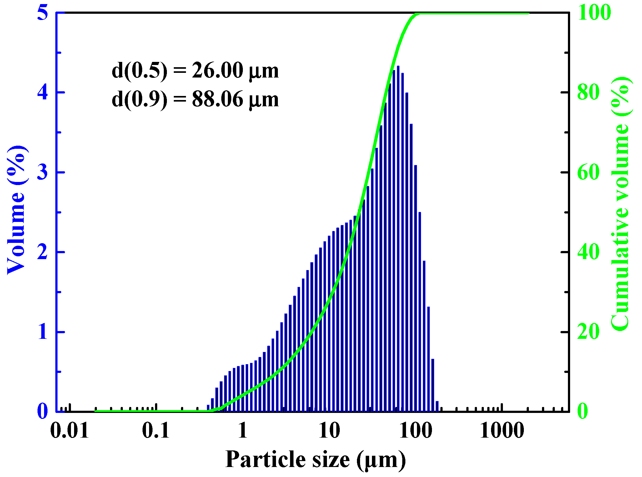 Applsci 12 07394 g001