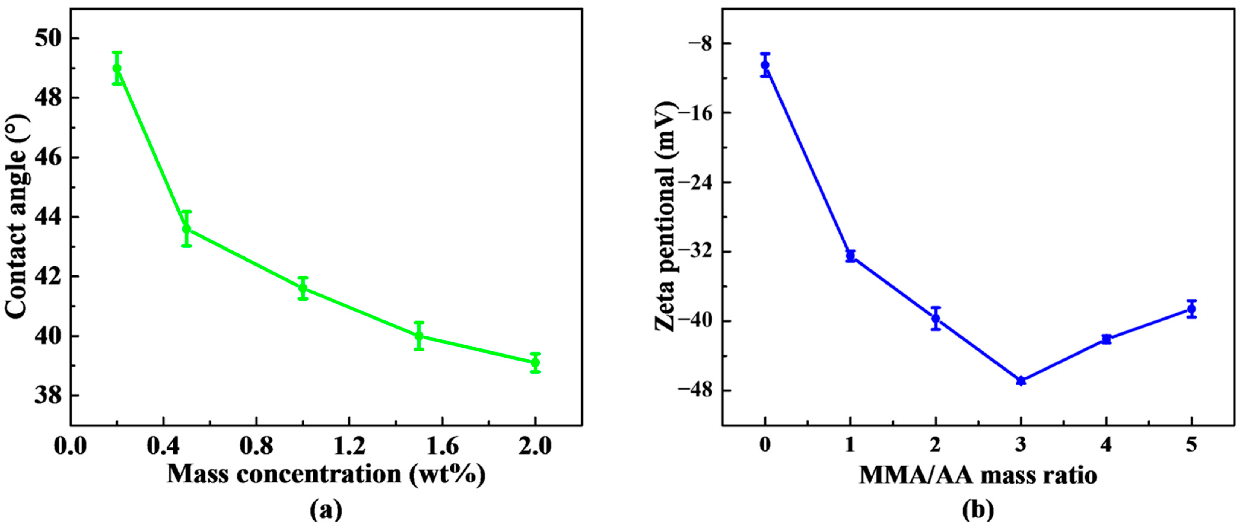 Applsci 12 07394 g002