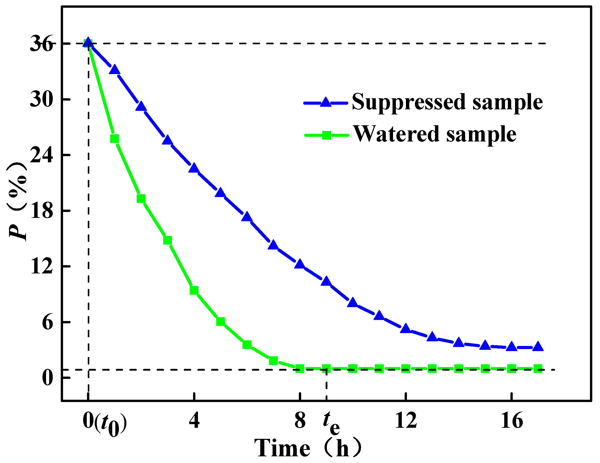 Applsci 12 07394 g003