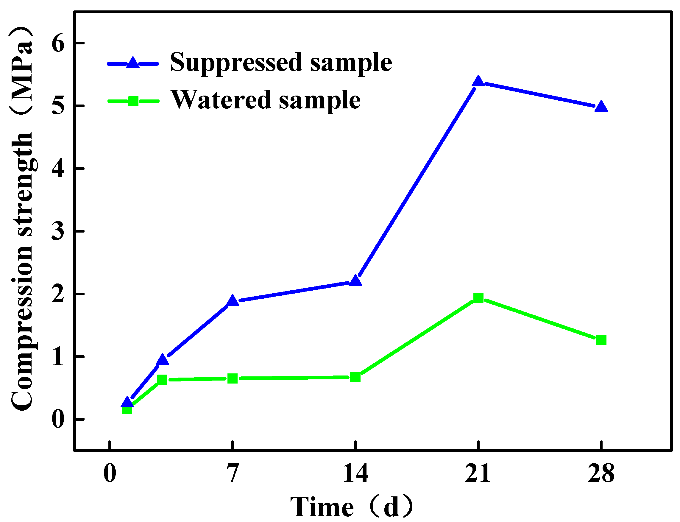 Applsci 12 07394 g005