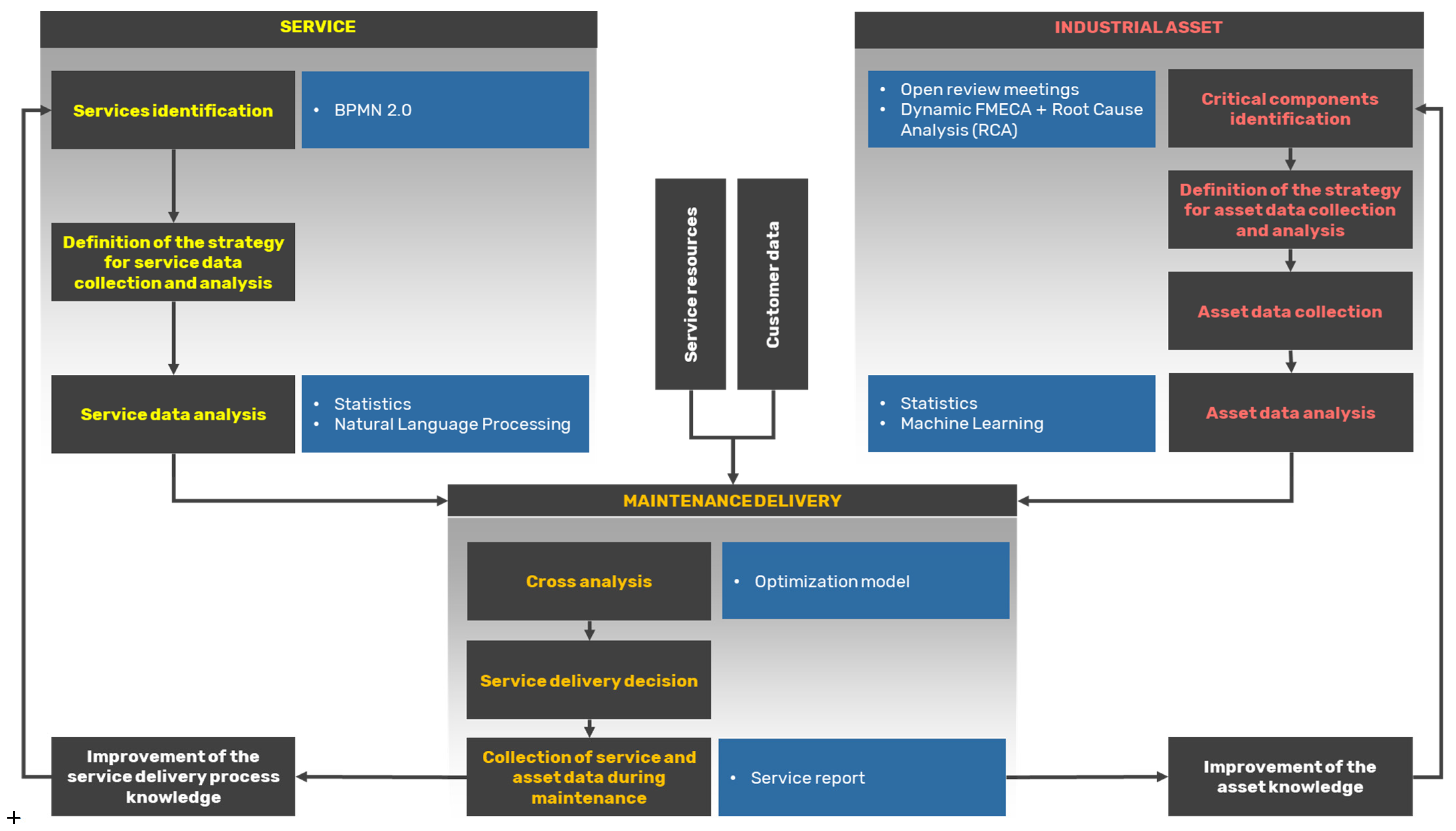 Applsci 12 07395 g001 Applsci 12 07395 g001