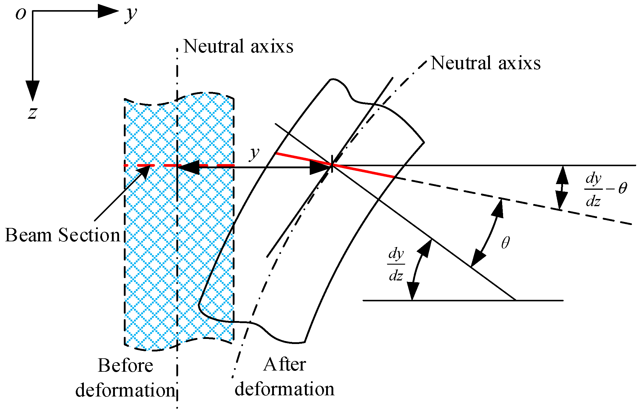 Applsci 12 07396 g003 550