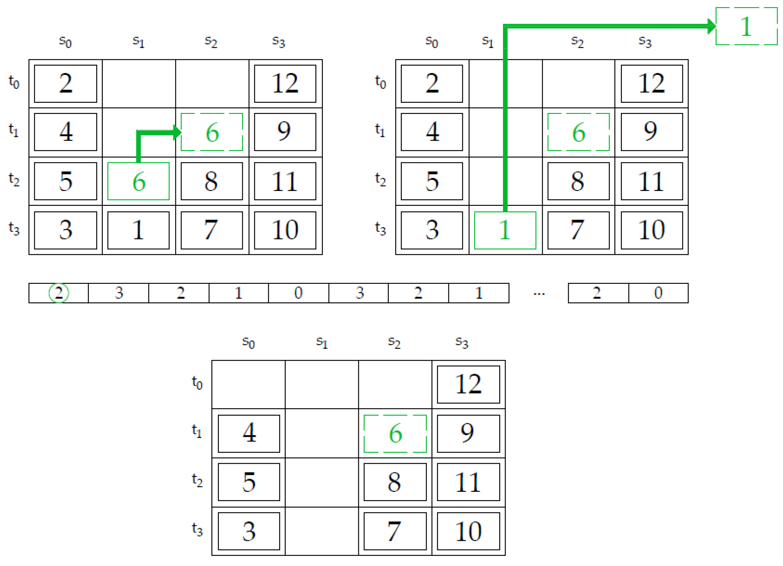 Applsci 12 07397 g005 550