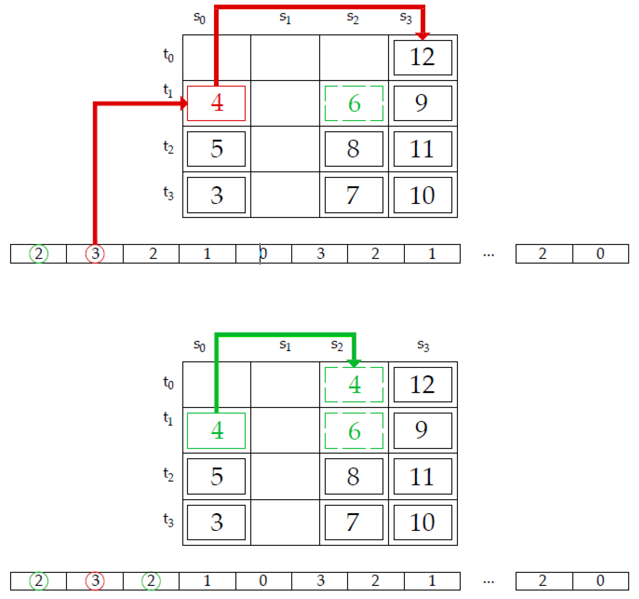 Applsci 12 07397 g006 550