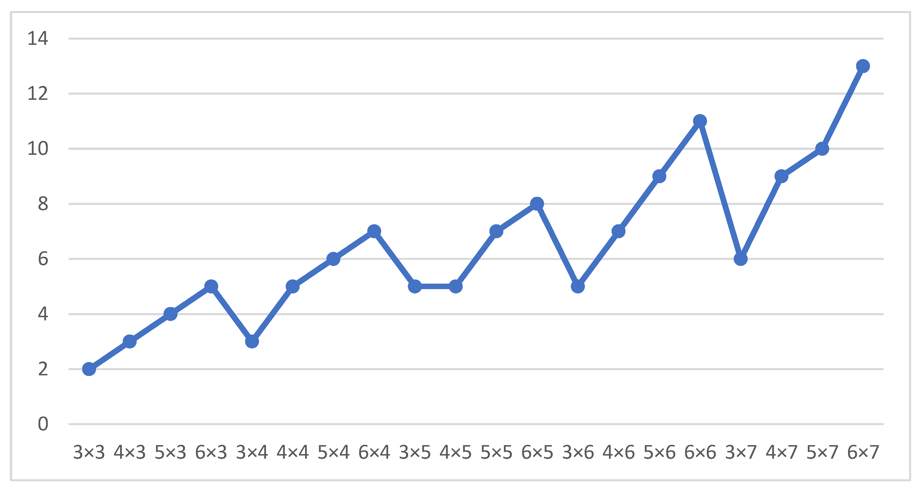 Applsci 12 07397 g015 550