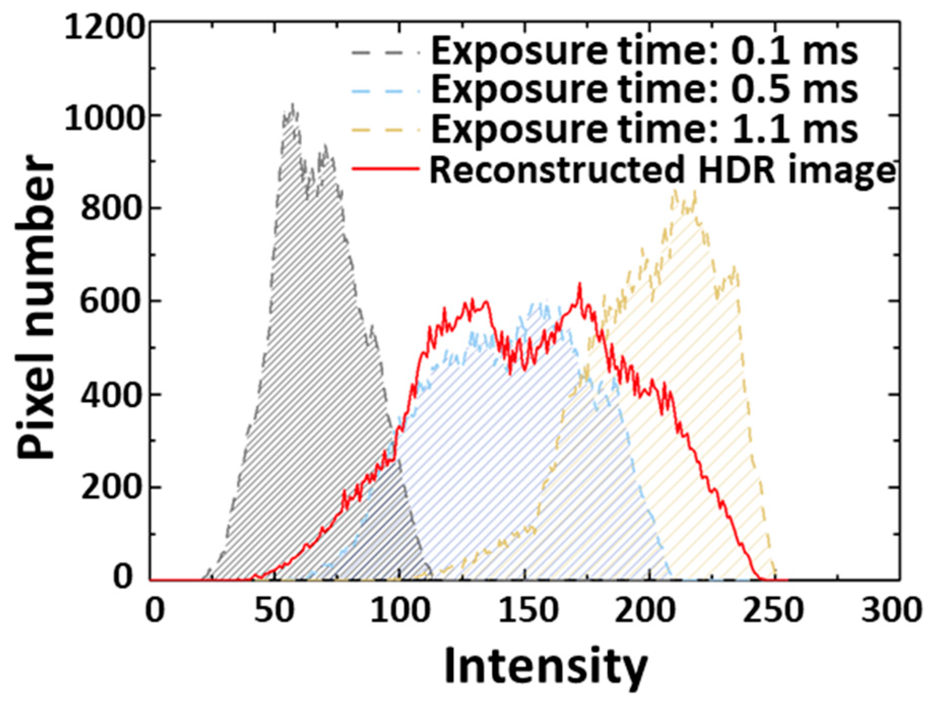 Applsci 12 07399 g007