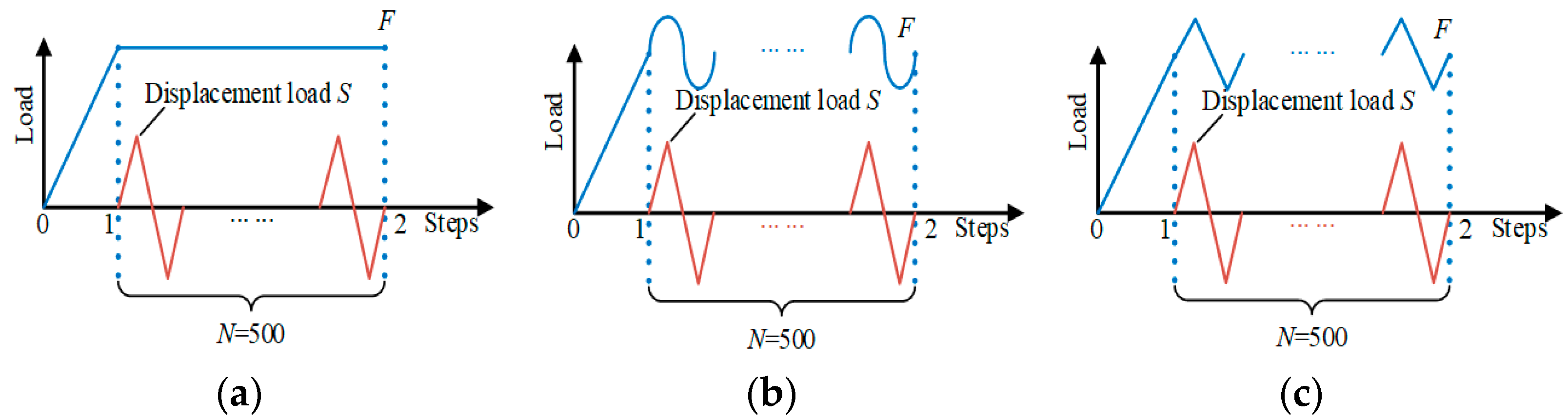 Applsci 12 07400 g004