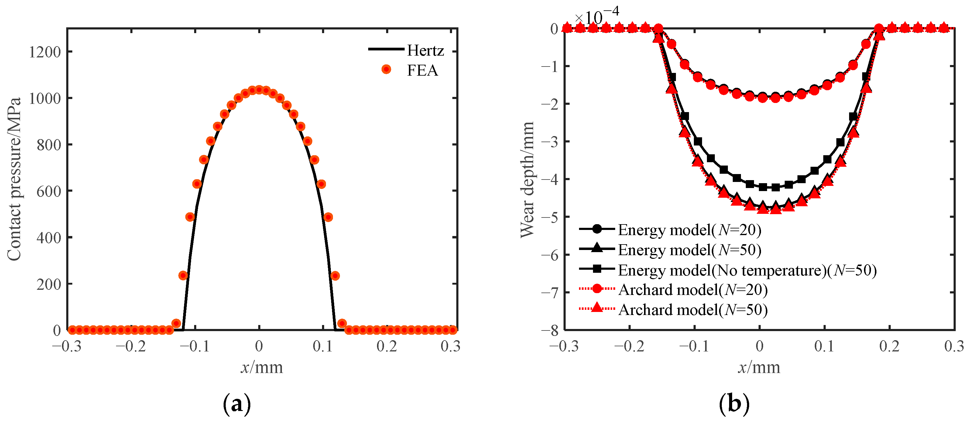 Applsci 12 07400 g005