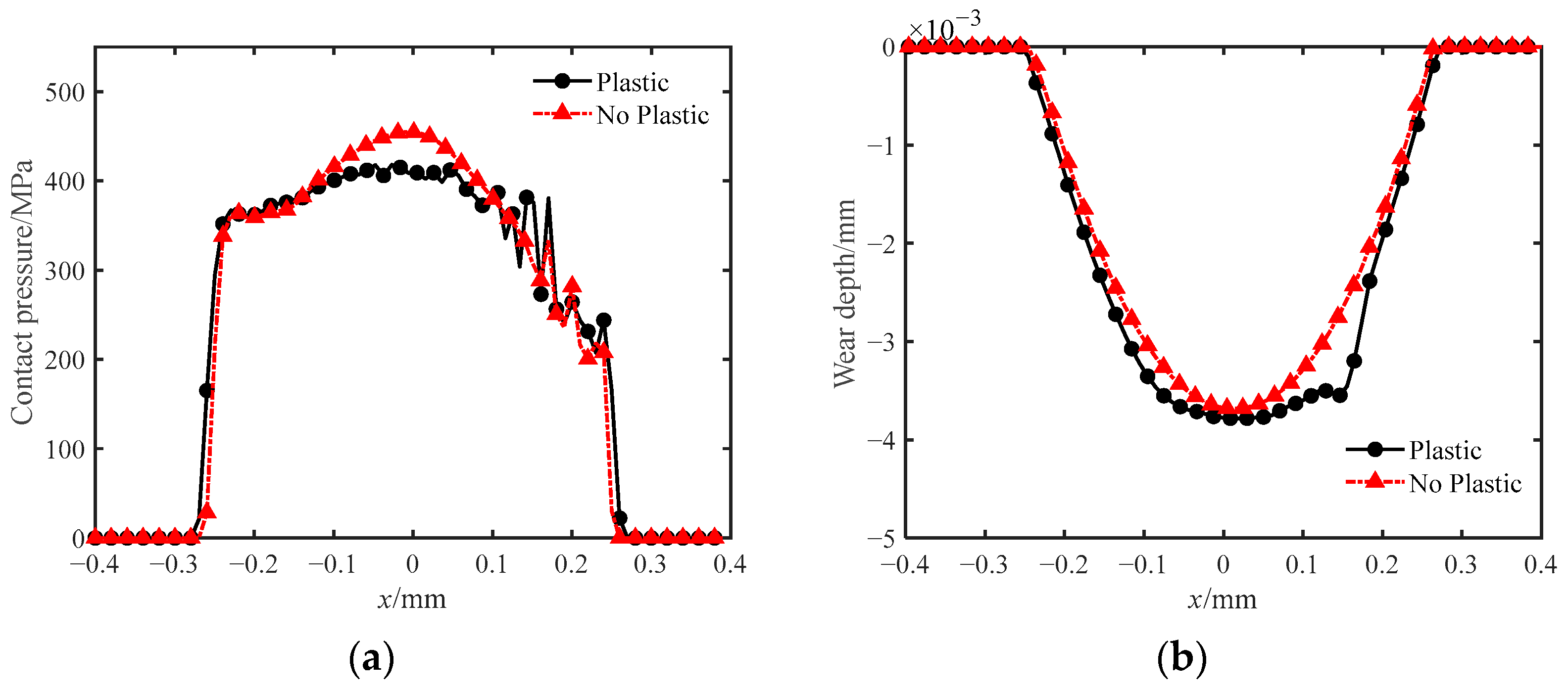 Applsci 12 07400 g006