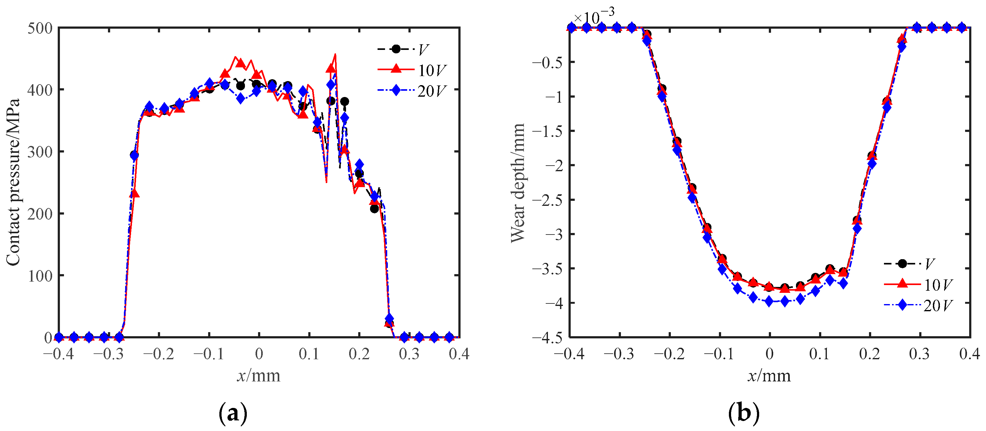 Applsci 12 07400 g011