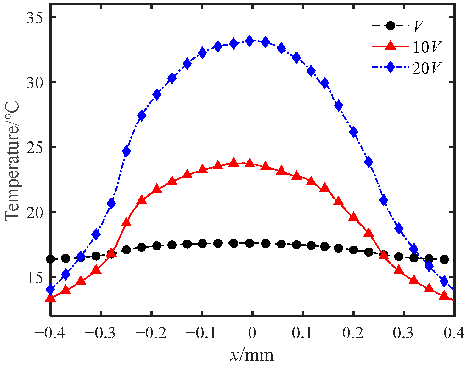 Applsci 12 07400 g012