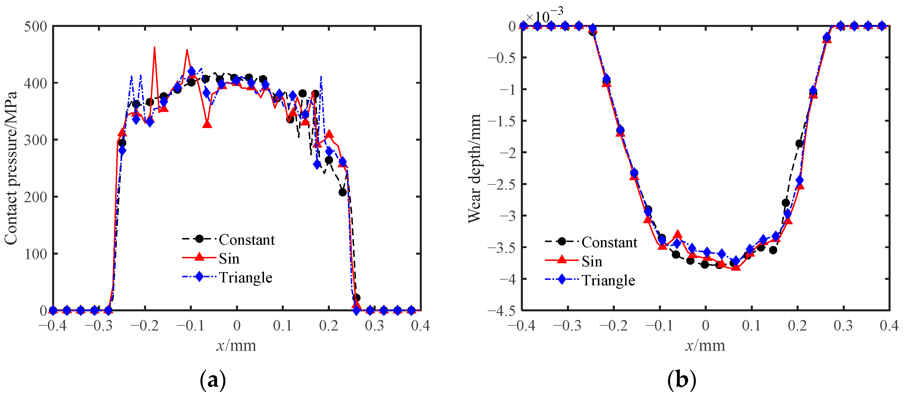 Applsci 12 07400 g013