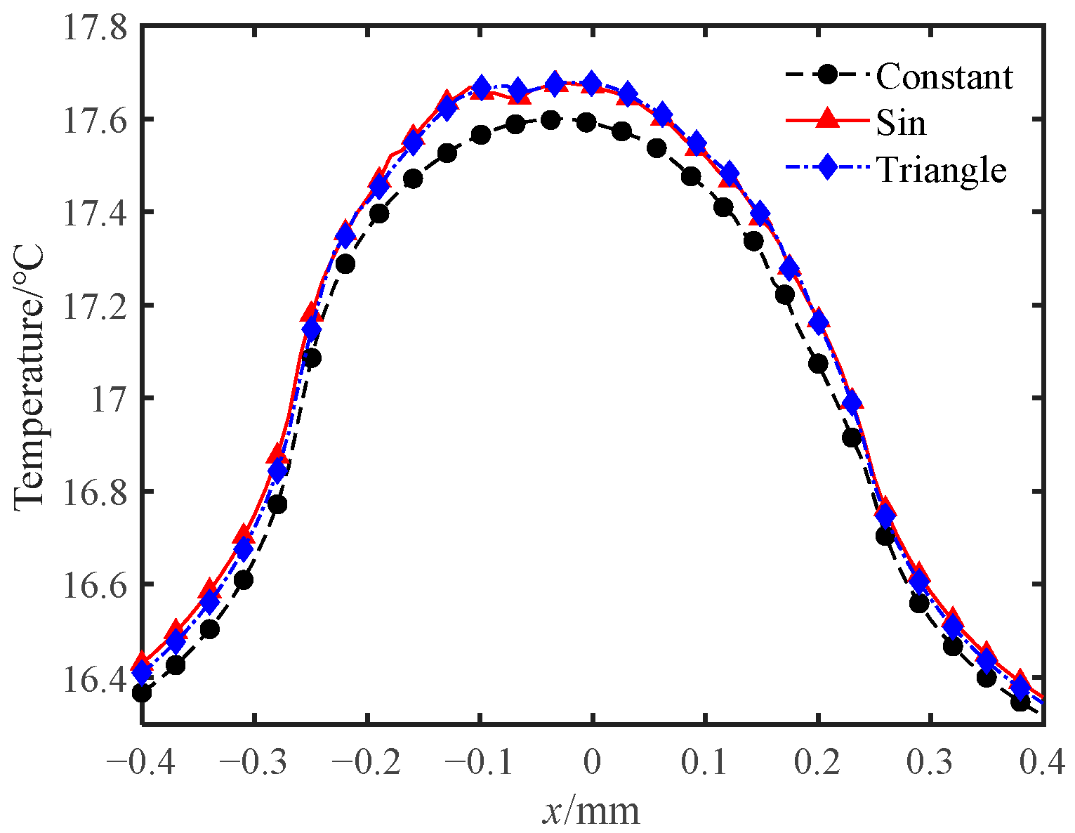 Applsci 12 07400 g014