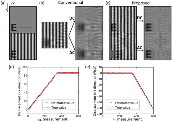 Motion Deblurring for Single-Pixel Spatial Frequency Domain