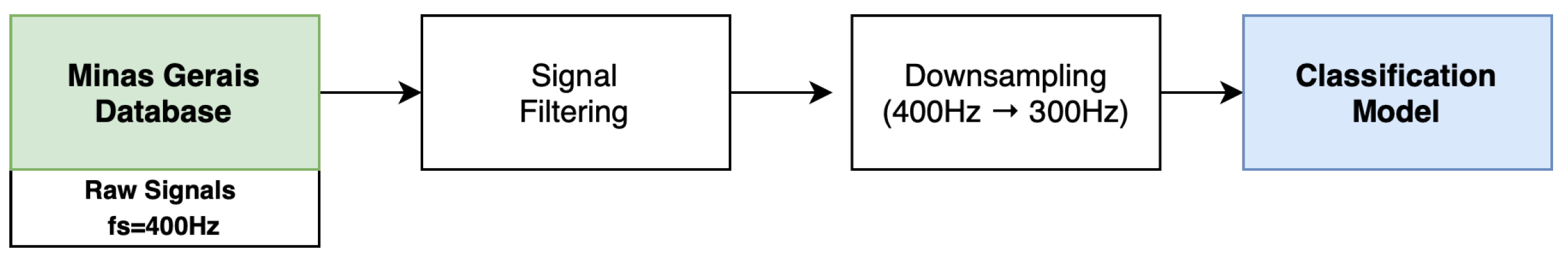 Applsci 12 07404 g002 550