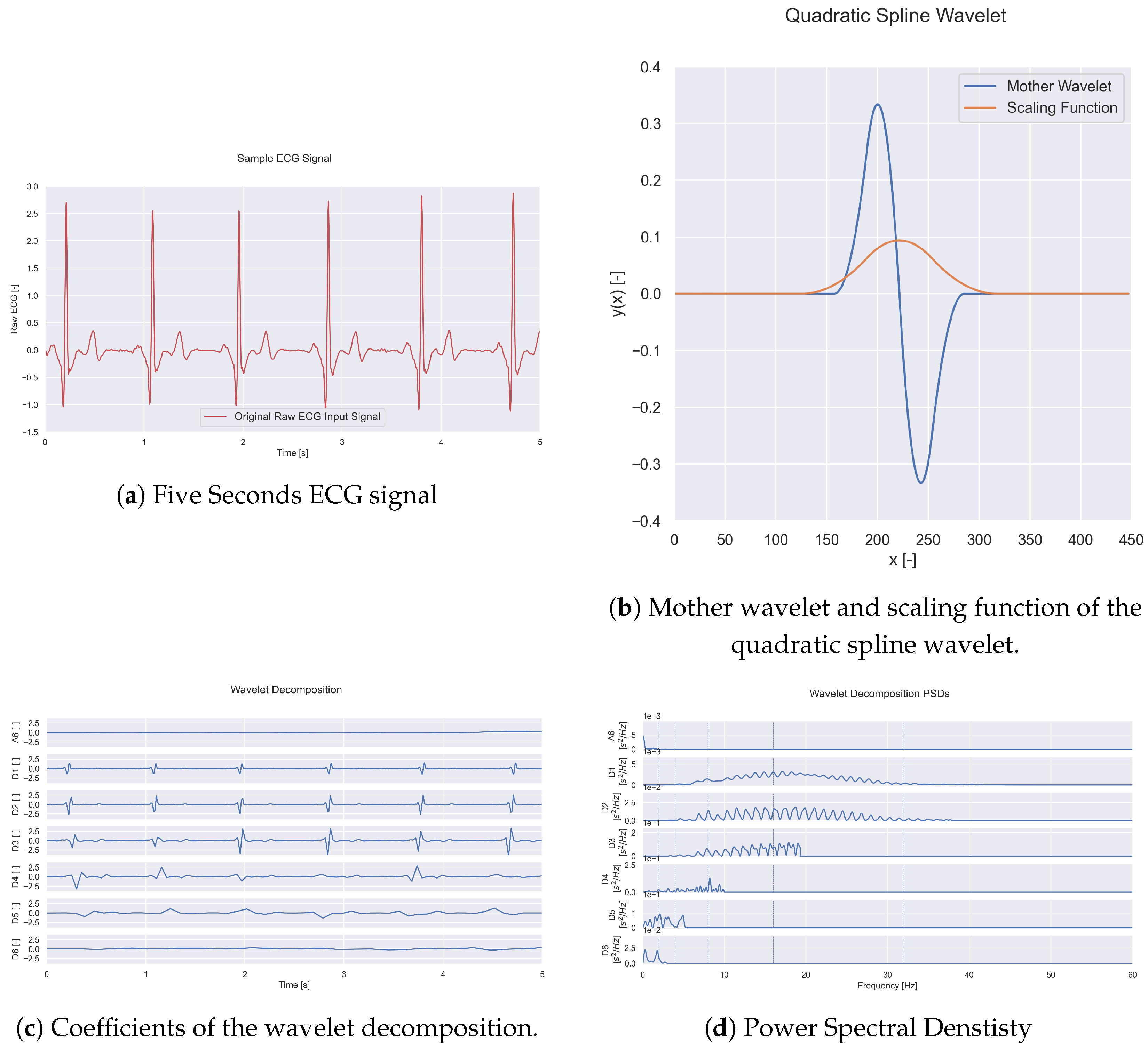 Applsci 12 07404 g005 550