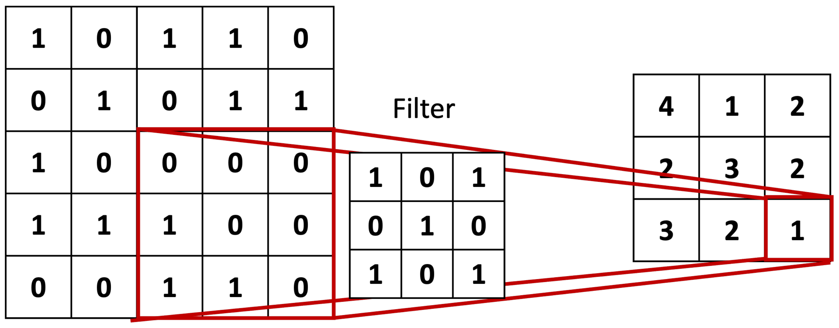 Applsci 12 07408 g003