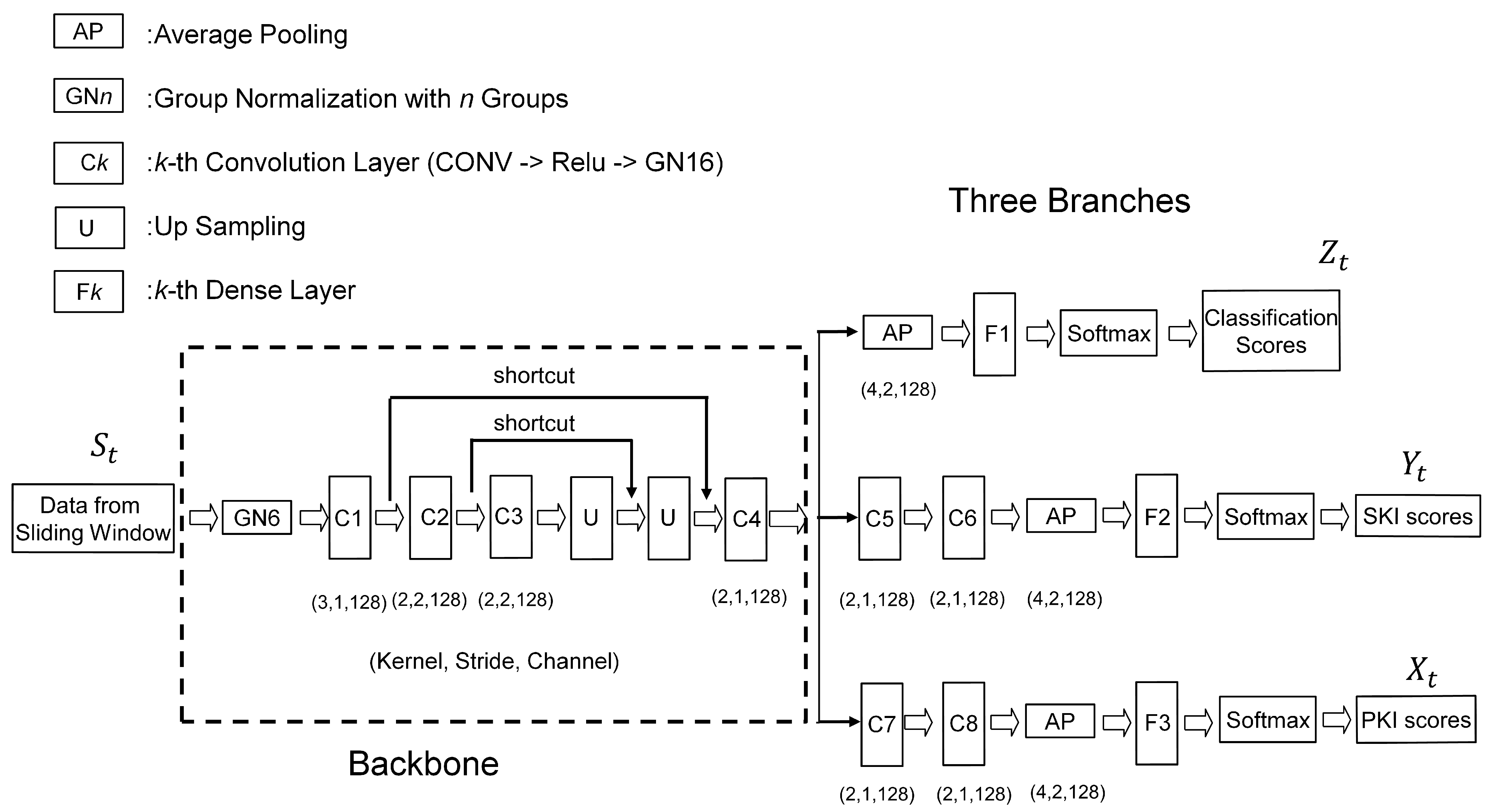 Applsci 12 07410 g002 550