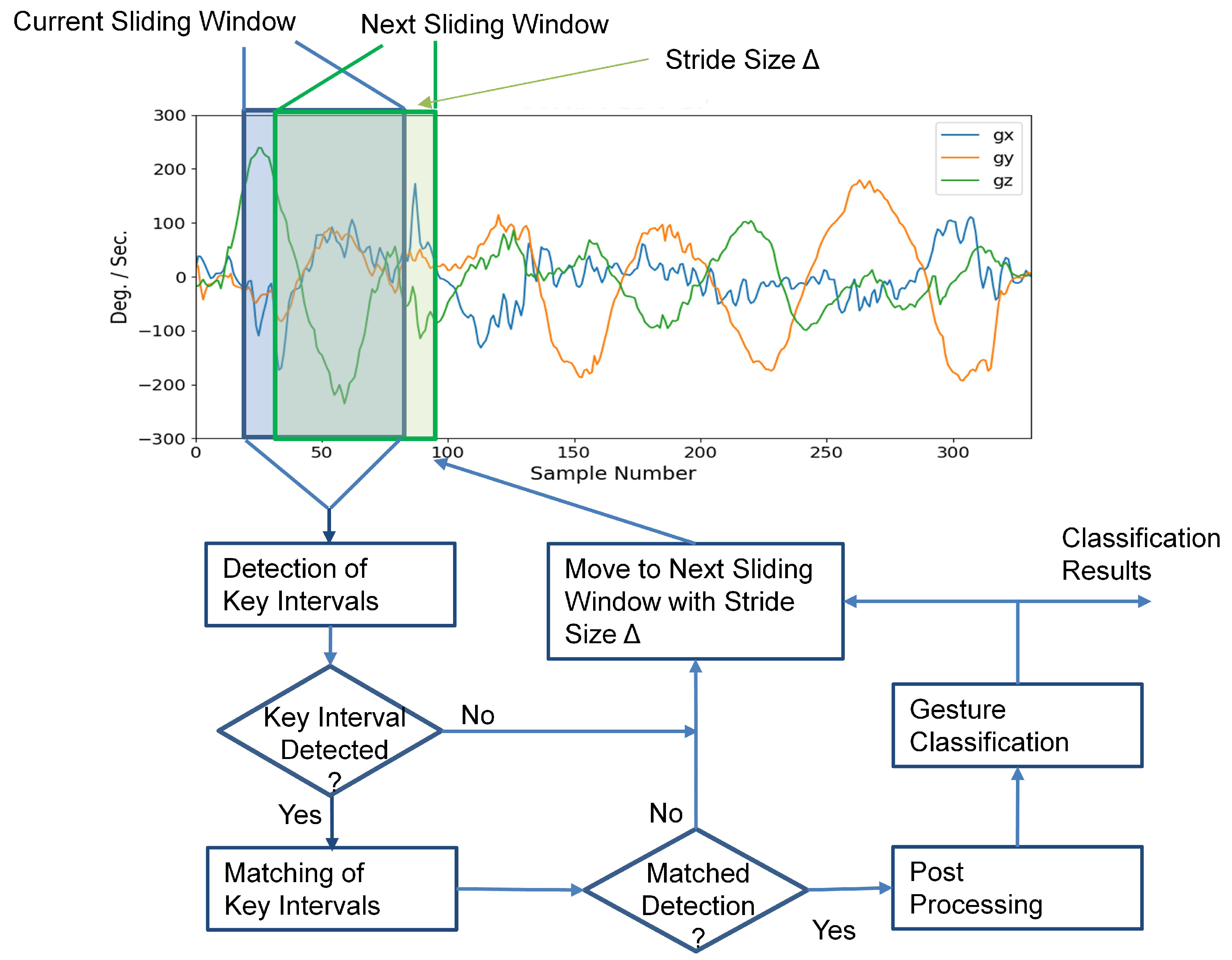 Applsci 12 07410 g004 550
