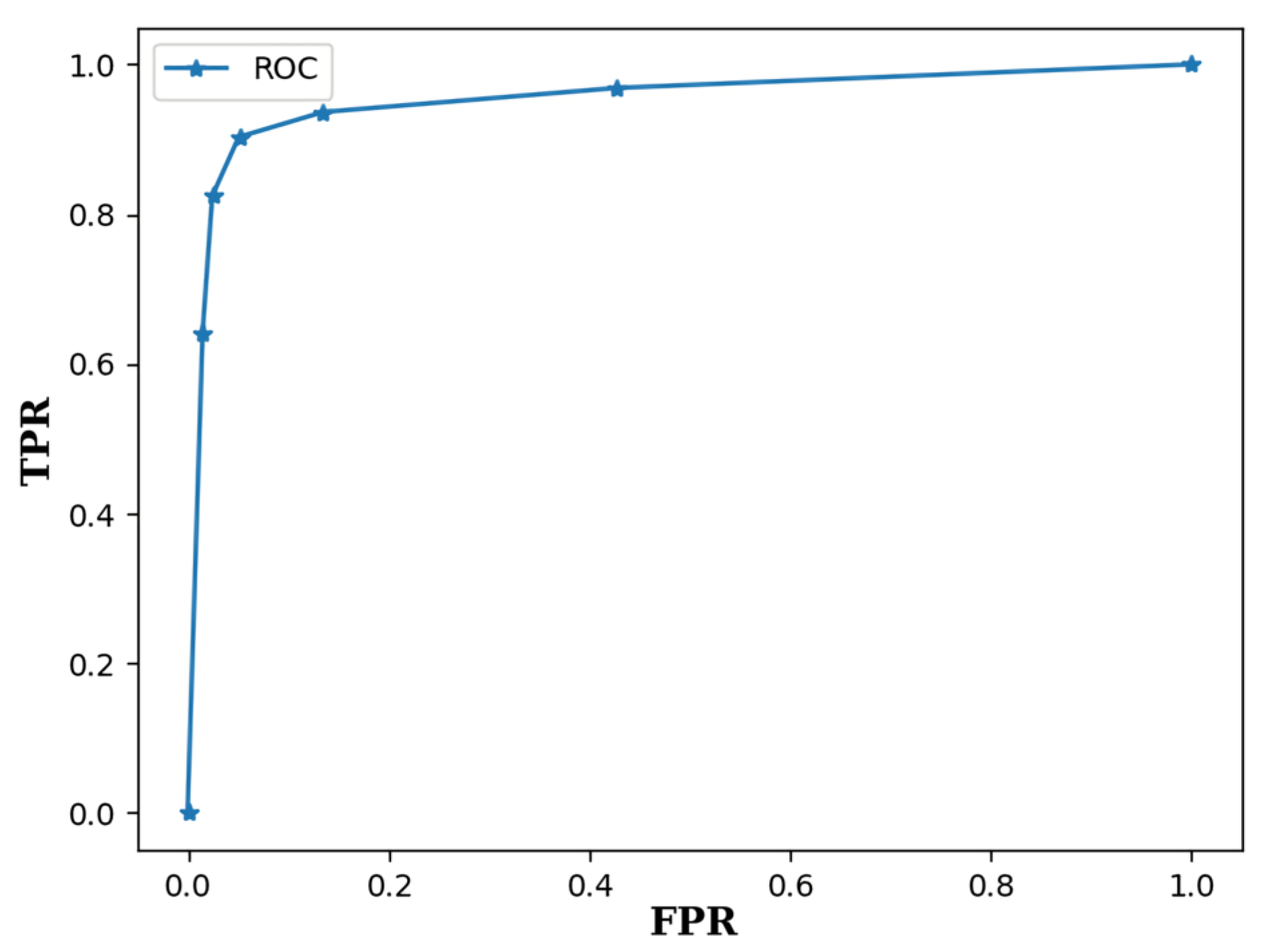 Applsci 12 07410 g008 550