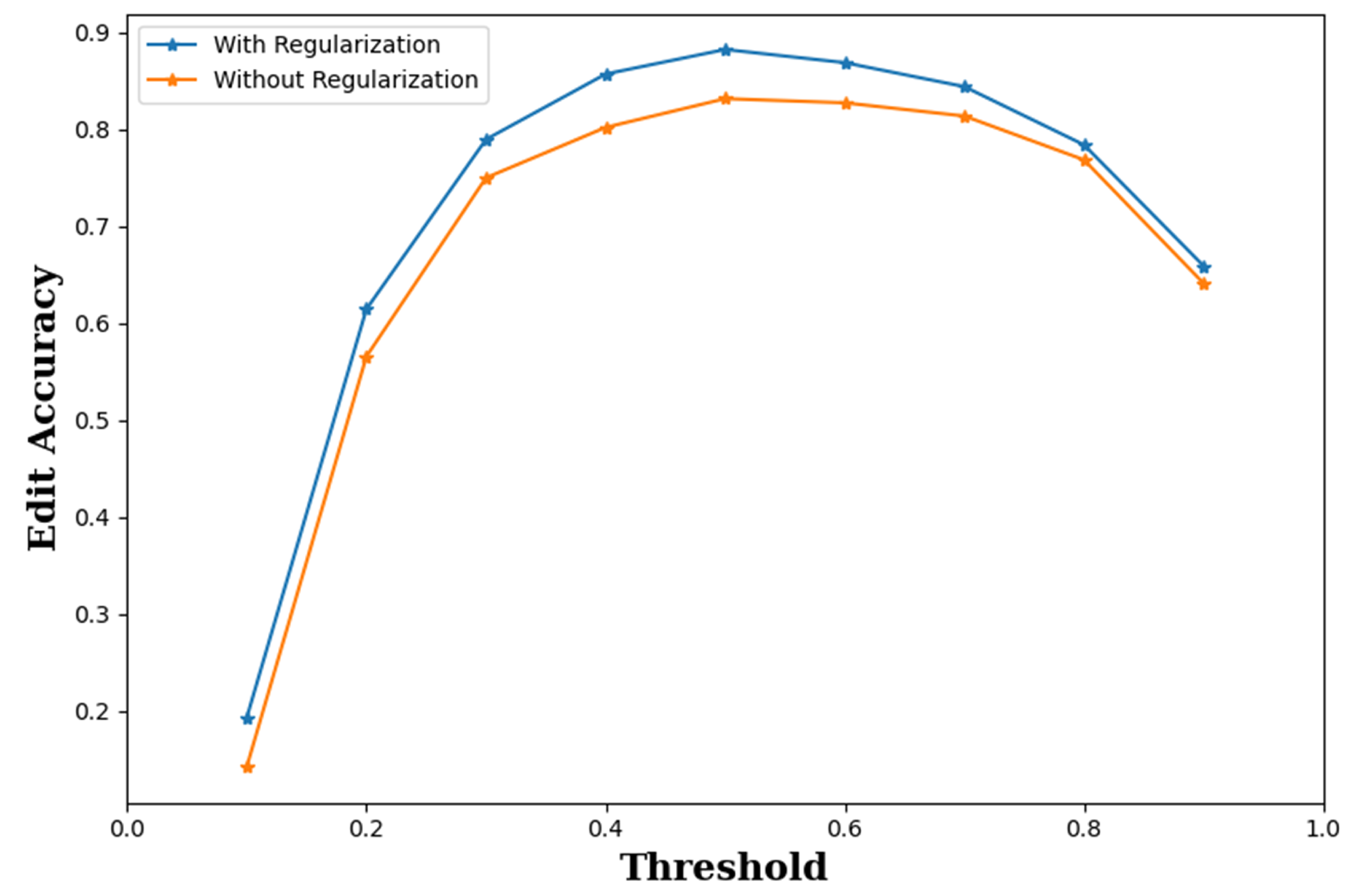 Applsci 12 07410 g009 550