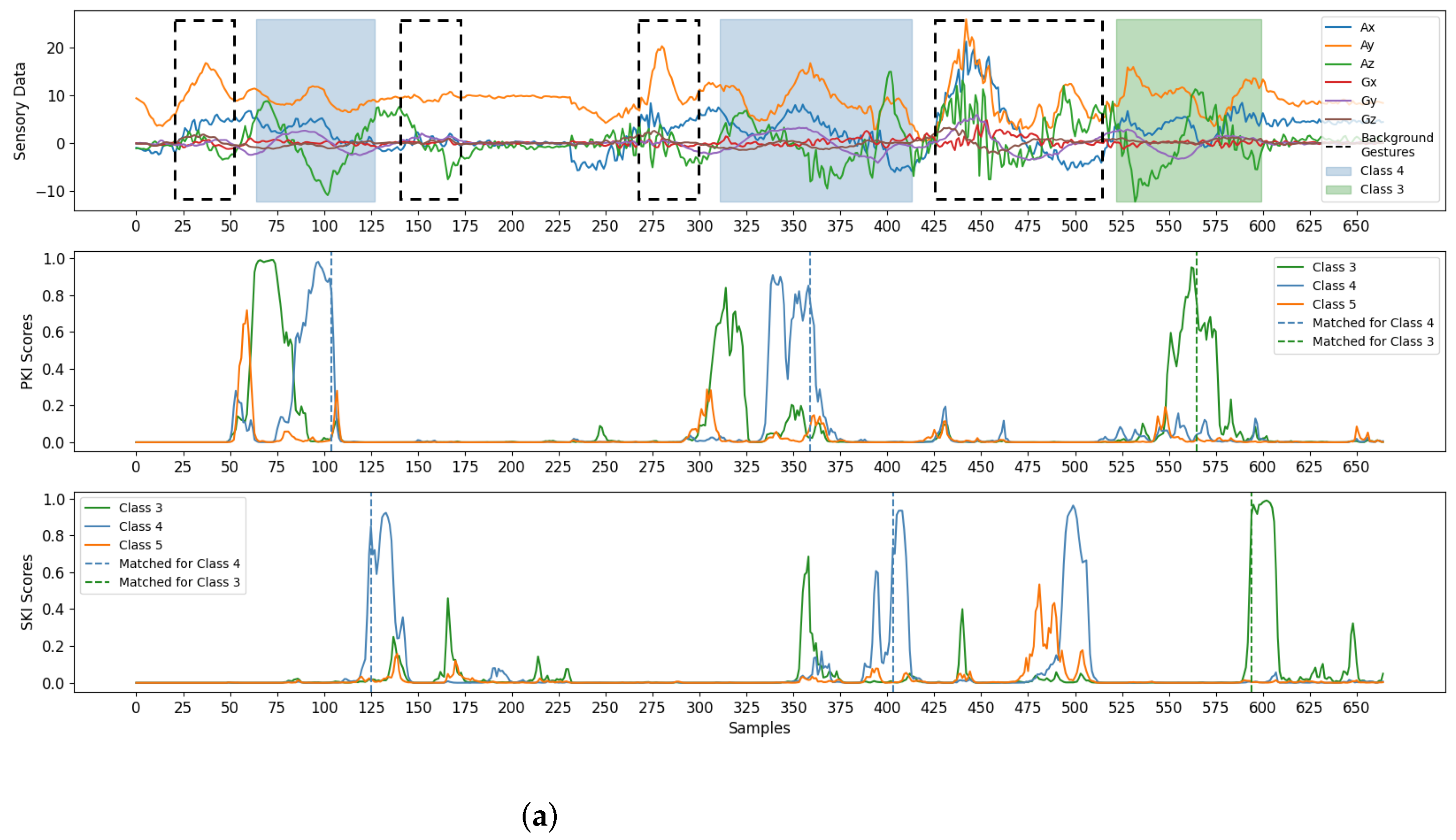 Applsci 12 07410 g010a 550