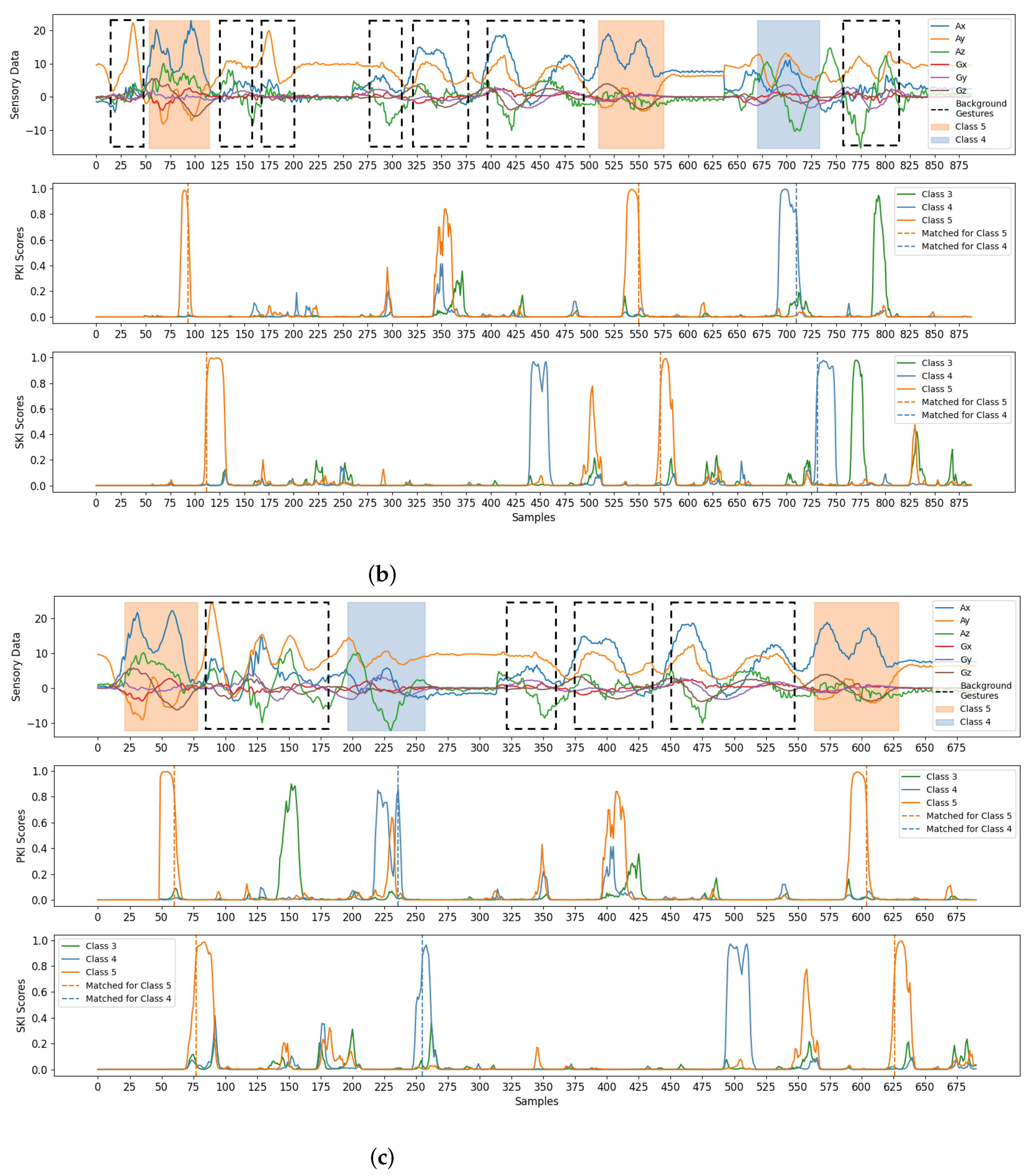 Applsci 12 07410 g010b 550