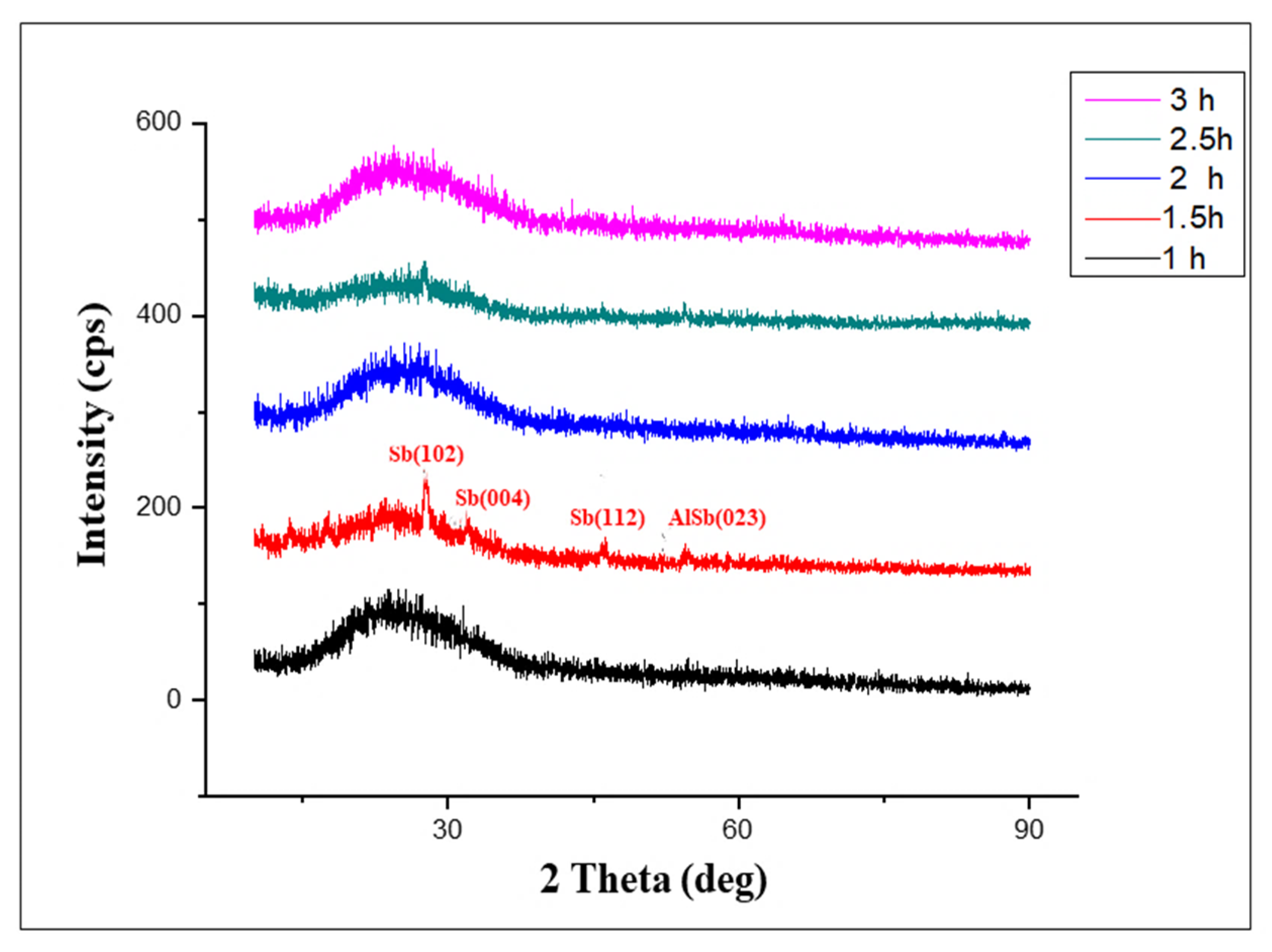 Applsci 12 07412 g001