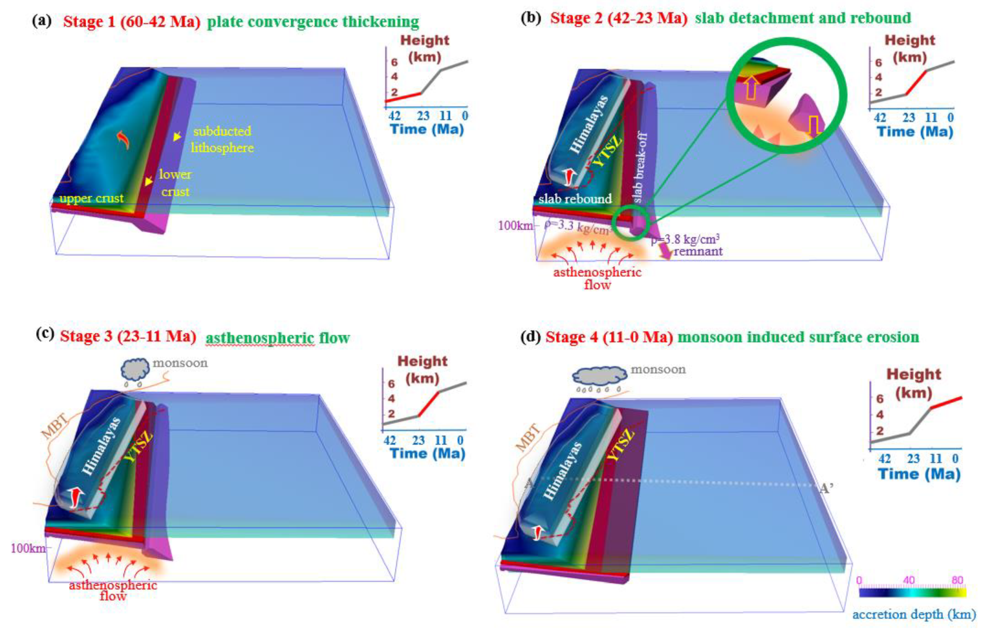 Applsci 12 07413 g003