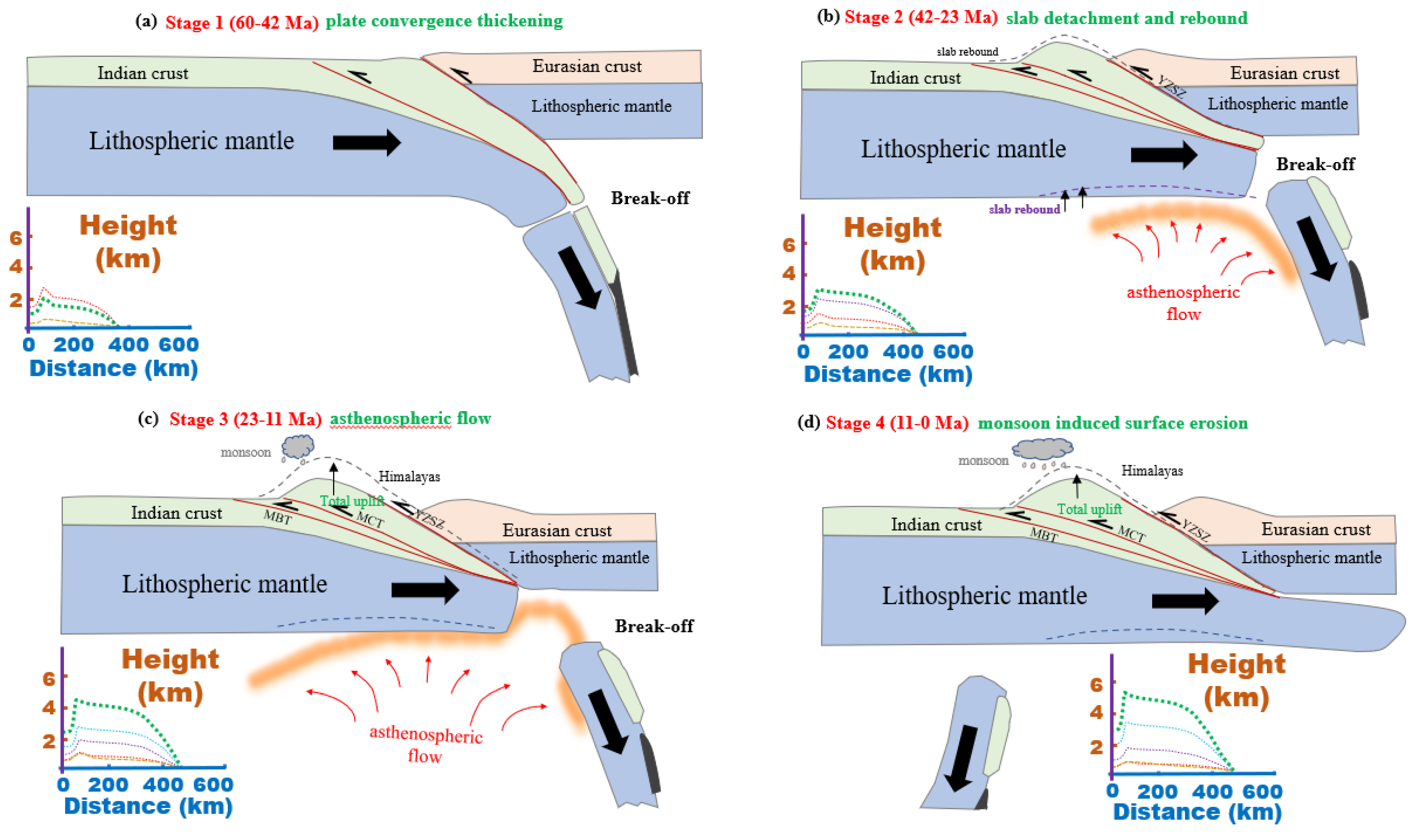 Applsci 12 07413 g005