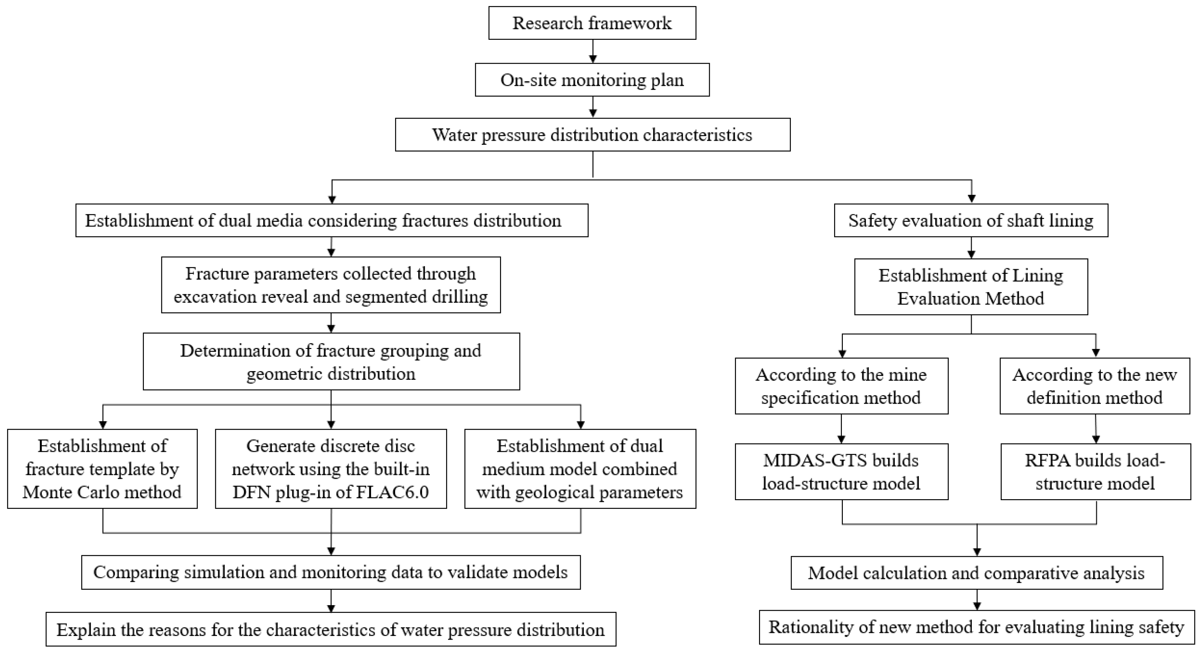 Applsci 12 07415 g001