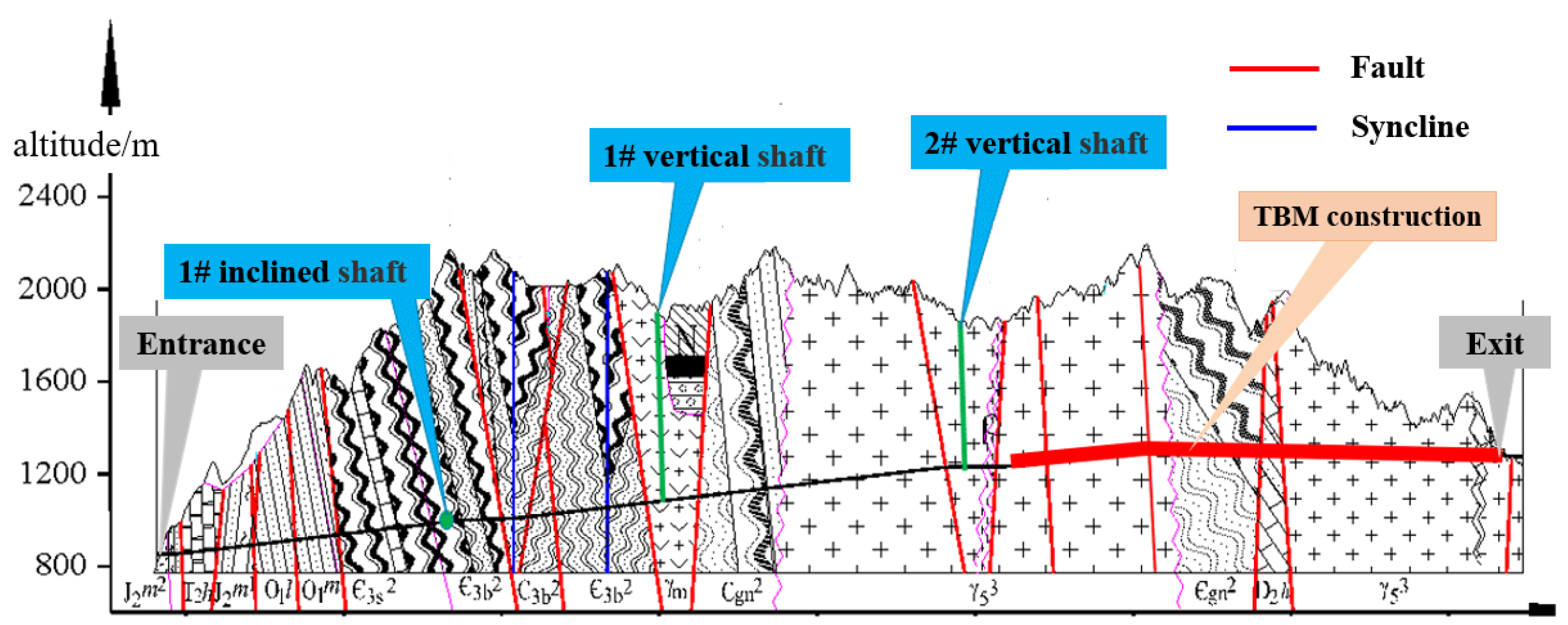 Applsci 12 07415 g002