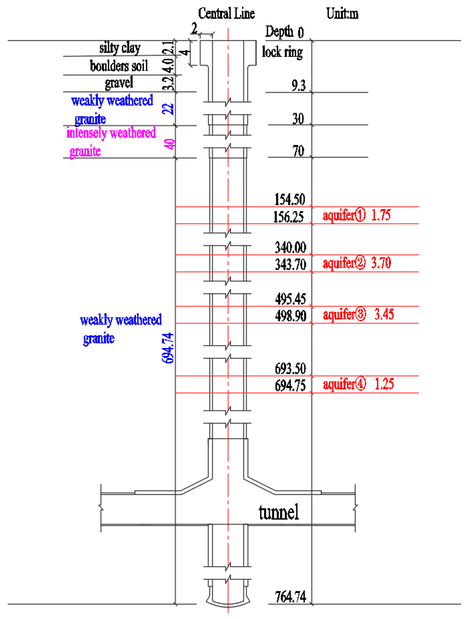 Applsci 12 07415 g005