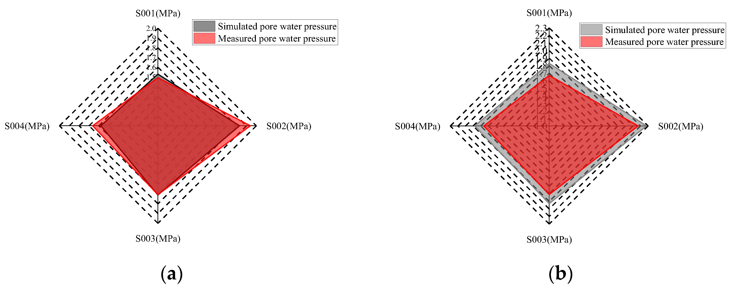 Applsci 12 07415 g015