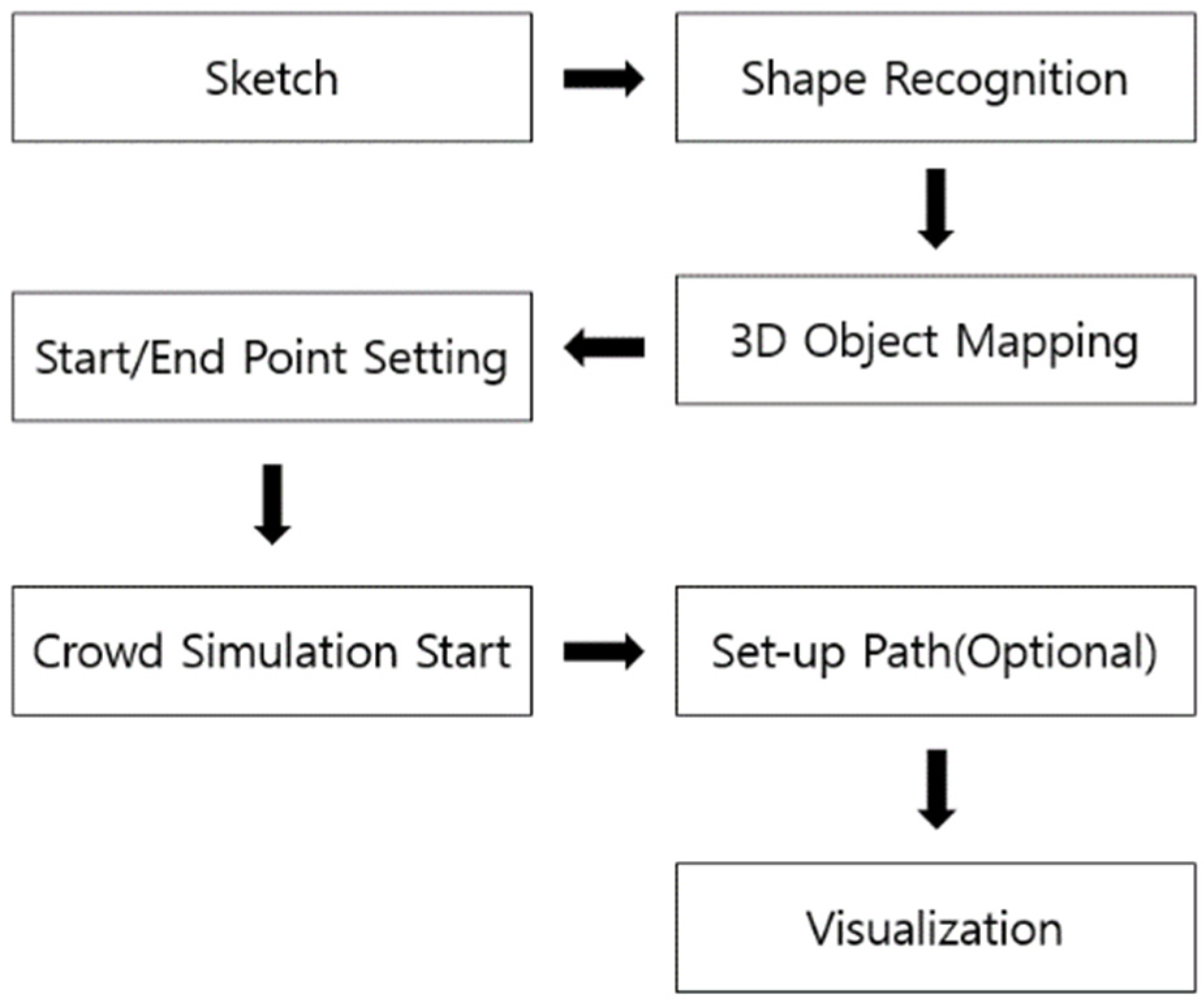 Applsci 12 07416 g003 550
